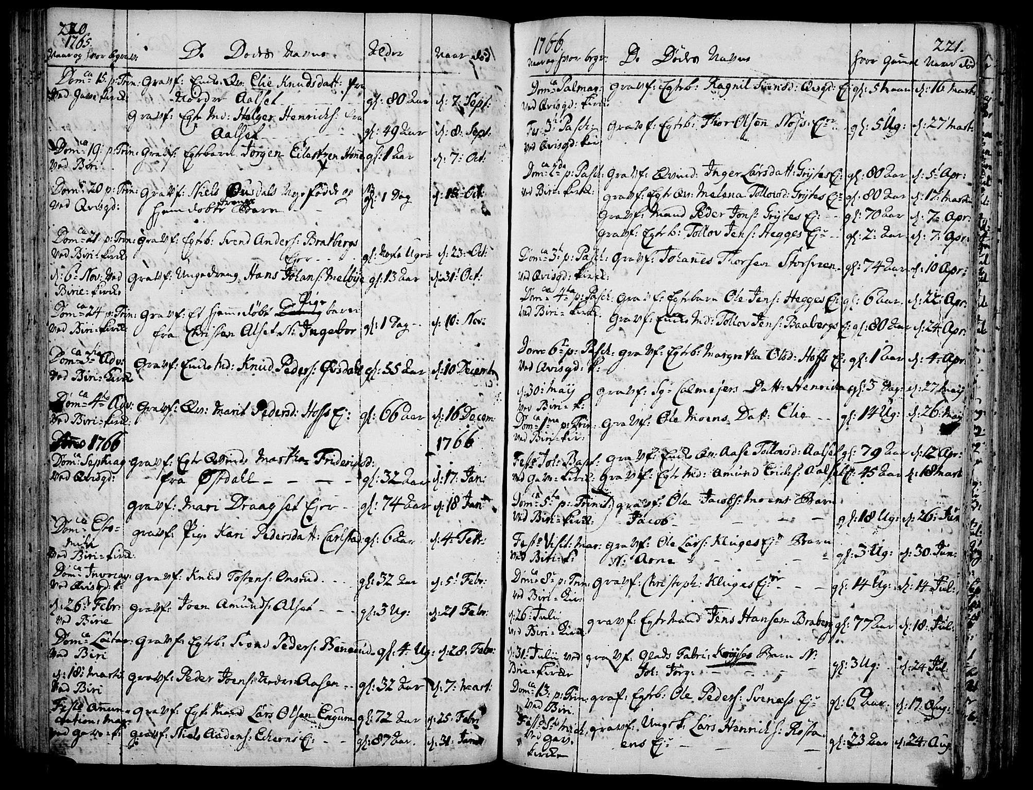 Biri prestekontor, AV/SAH-PREST-096/H/Ha/Haa/L0002: Parish register (official) no. 2, 1754-1789, p. 220-221