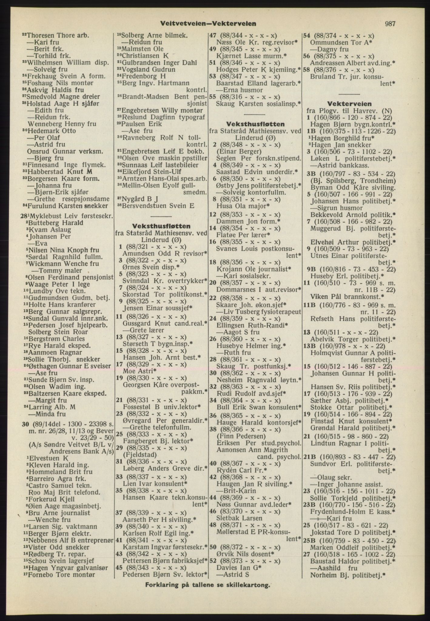 Kristiania/Oslo adressebok, PUBL/-, 1970-1971, p. 987