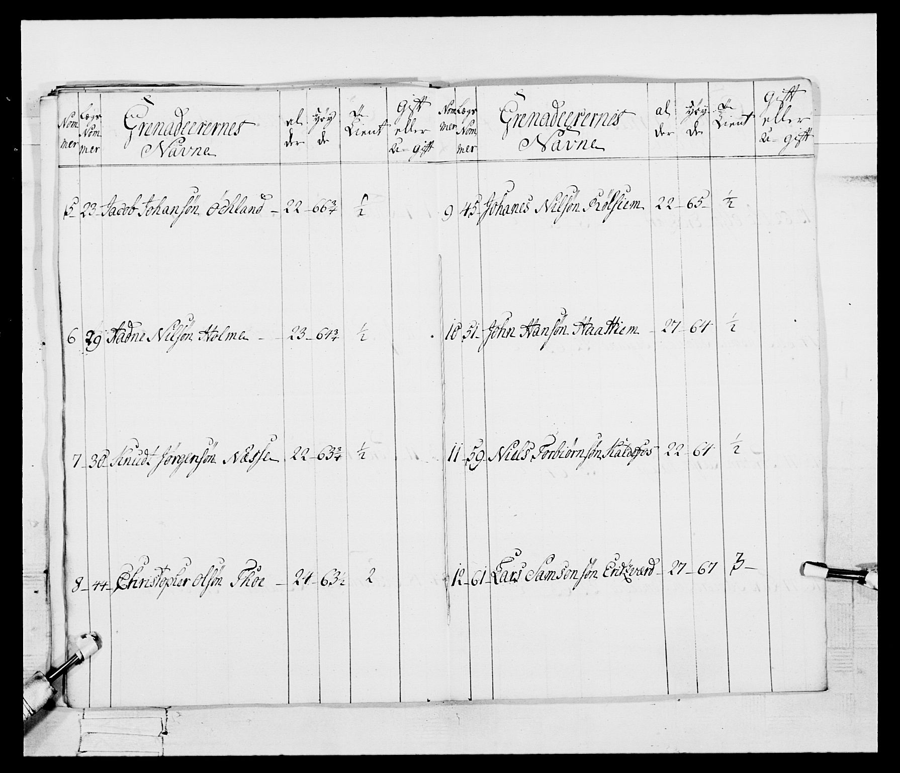 Generalitets- og kommissariatskollegiet, Det kongelige norske kommissariatskollegium, RA/EA-5420/E/Eh/L0095: 2. Bergenhusiske nasjonale infanteriregiment, 1780-1787, p. 361