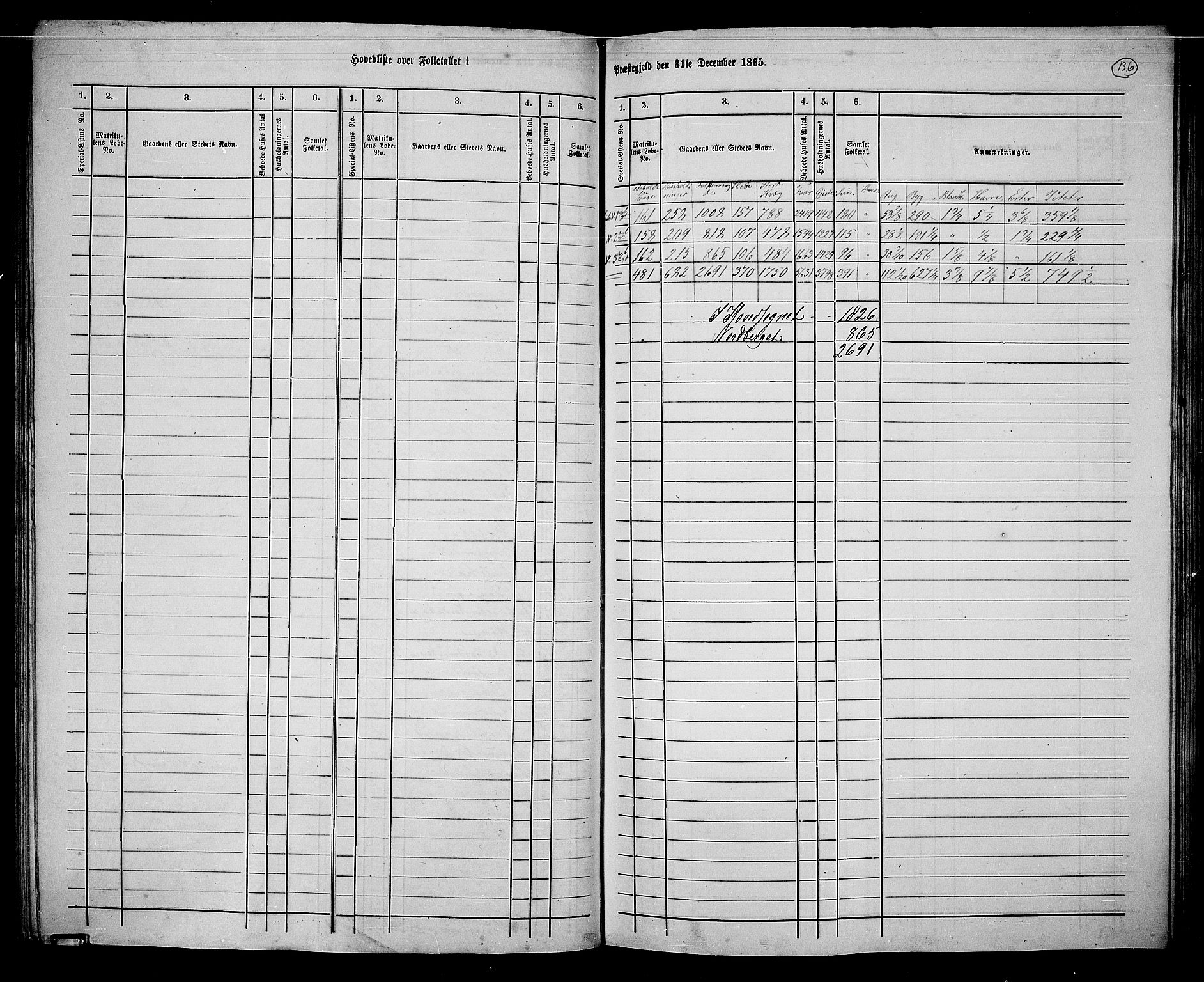 RA, 1865 census for Skjåk, 1865, p. 4