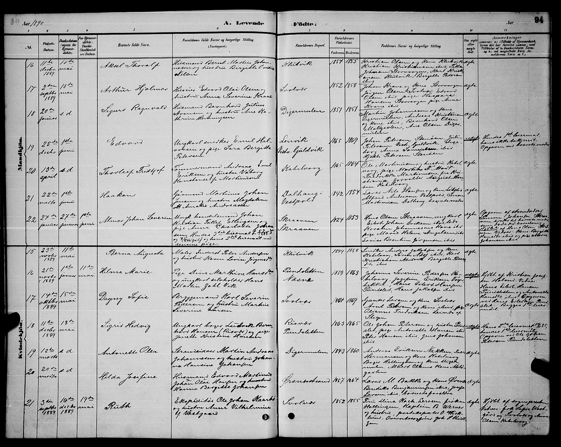 Ministerialprotokoller, klokkerbøker og fødselsregistre - Nordland, AV/SAT-A-1459/874/L1076: Parish register (copy) no. 874C05, 1884-1890, p. 94