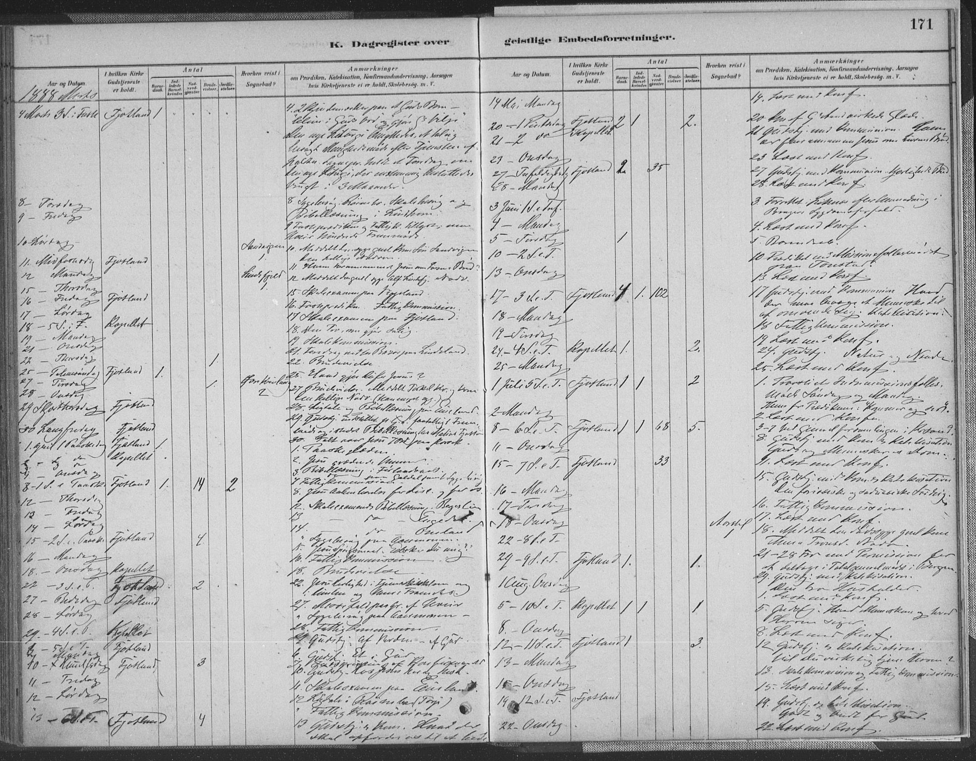 Fjotland sokneprestkontor, SAK/1111-0010/F/Fa/L0002: Parish register (official) no. A 2, 1880-1898, p. 171