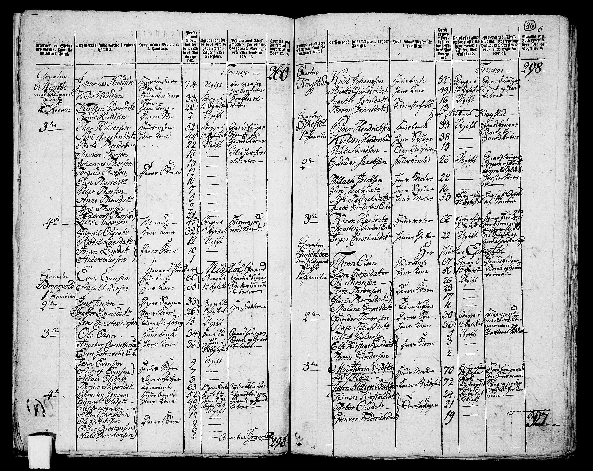 RA, 1801 census for 0918P Austre Moland, 1801, p. 85b-86a