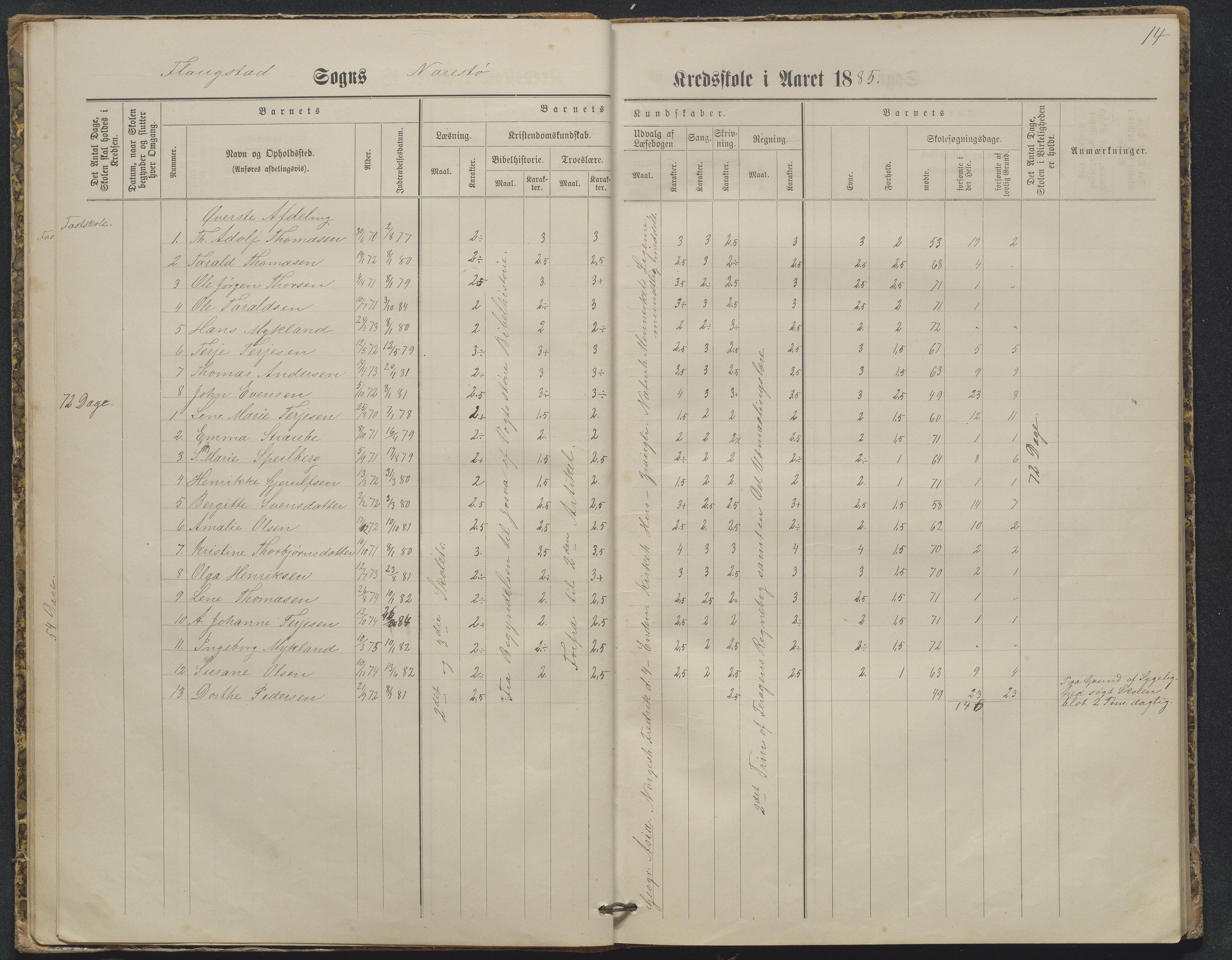 Flosta kommune, Narestø skole, AAKS/KA0916-550c/F2/L0003: Skoleprotokoll, 1880-1927, p. 14