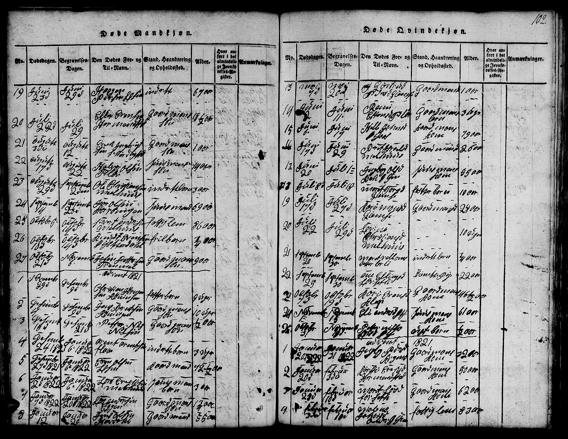 Ministerialprotokoller, klokkerbøker og fødselsregistre - Sør-Trøndelag, SAT/A-1456/691/L1092: Parish register (copy) no. 691C03, 1816-1852, p. 102