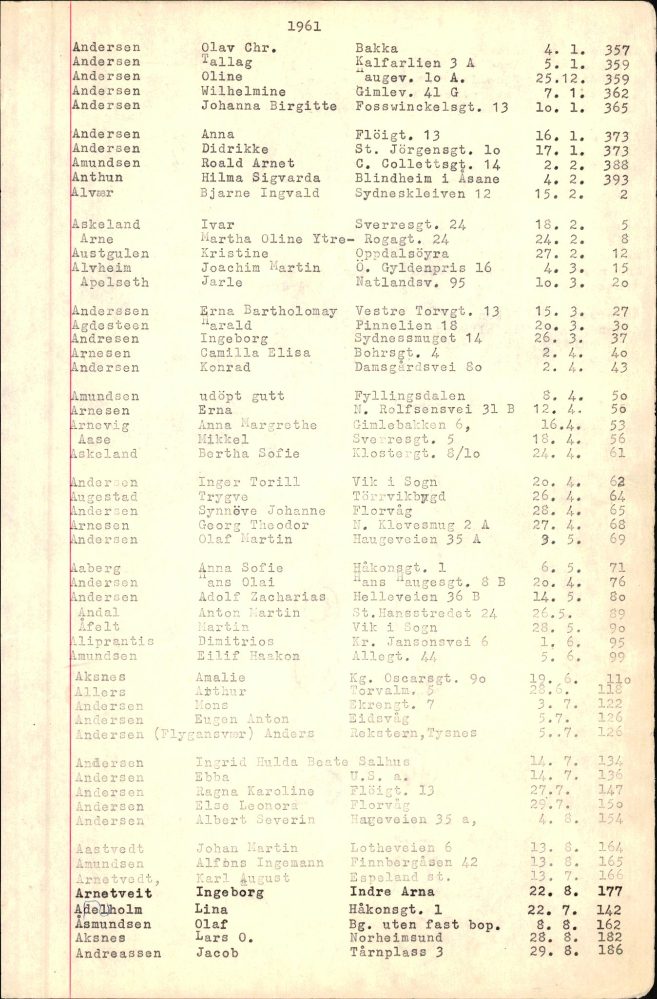 Byfogd og Byskriver i Bergen, AV/SAB-A-3401/06/06Nb/L0007: Register til dødsfalljournaler, 1956-1965, p. 9