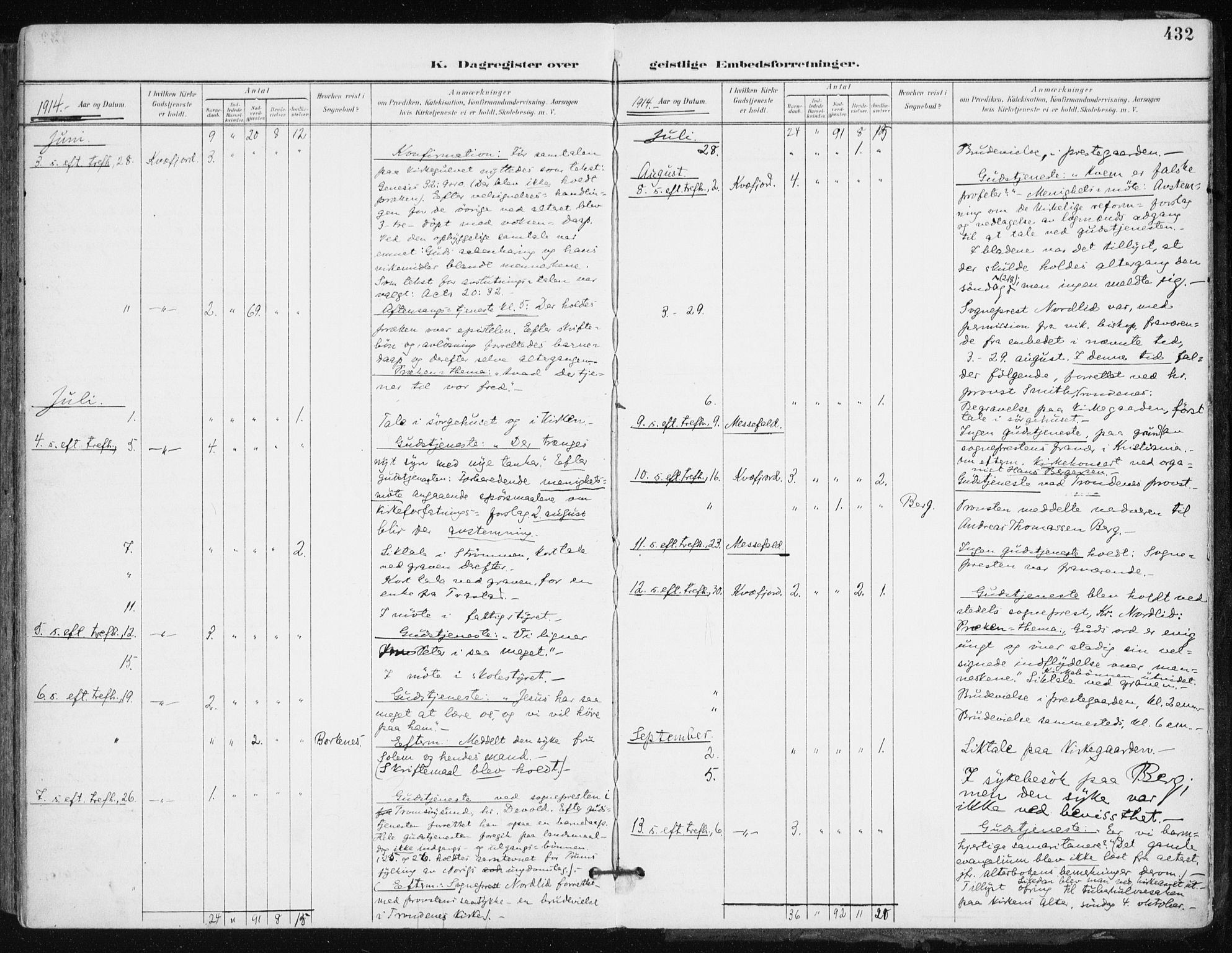 Kvæfjord sokneprestkontor, AV/SATØ-S-1323/G/Ga/Gaa/L0006kirke: Parish register (official) no. 6, 1895-1914, p. 432