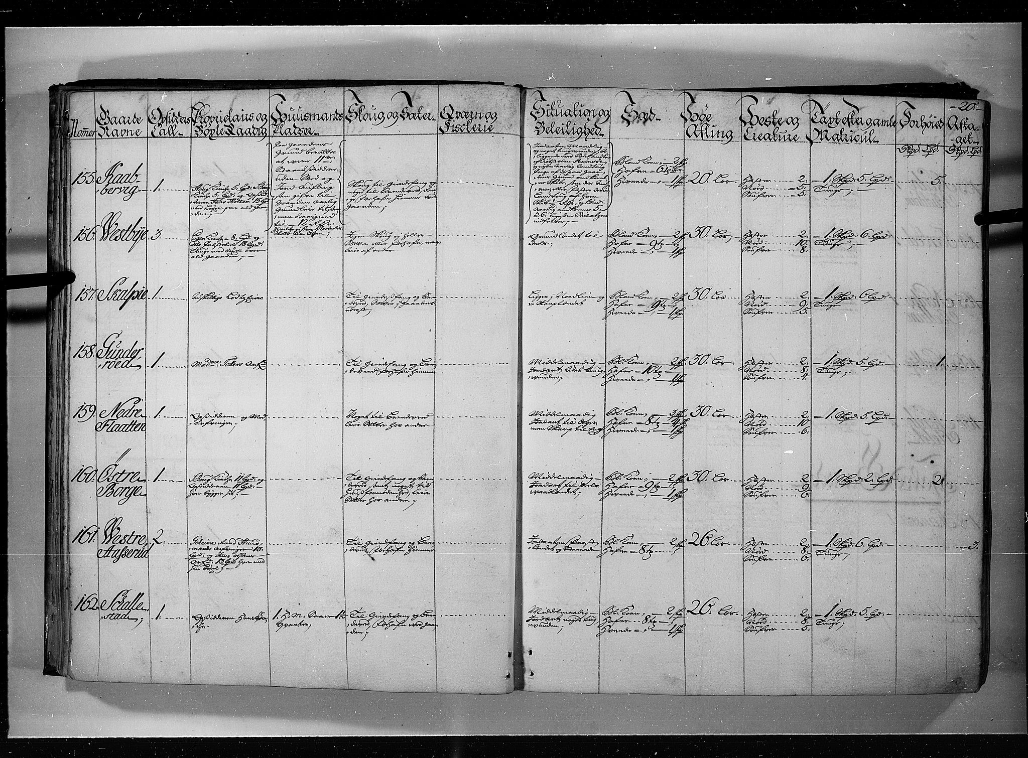 Rentekammeret inntil 1814, Realistisk ordnet avdeling, AV/RA-EA-4070/N/Nb/Nbf/L0115: Jarlsberg grevskap eksaminasjonsprotokoll, 1723, p. 19b-20a