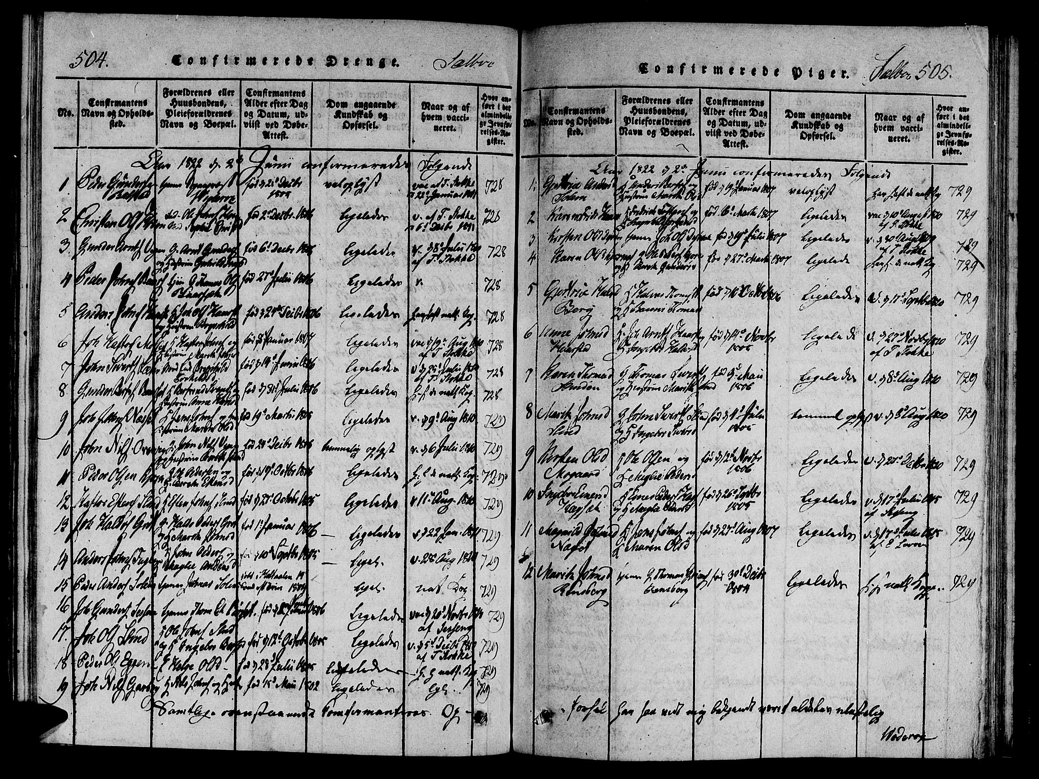 Ministerialprotokoller, klokkerbøker og fødselsregistre - Sør-Trøndelag, SAT/A-1456/695/L1141: Parish register (official) no. 695A04 /1, 1816-1824, p. 504-505