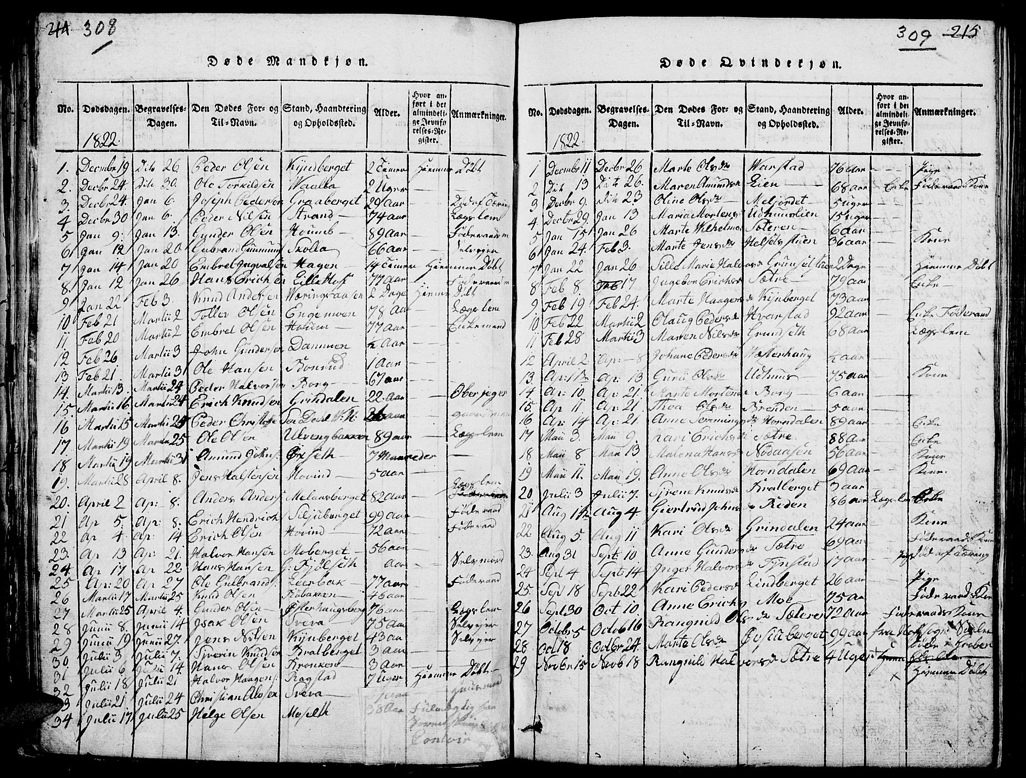 Elverum prestekontor, AV/SAH-PREST-044/H/Ha/Hab/L0001: Parish register (copy) no. 1, 1815-1829, p. 308-309