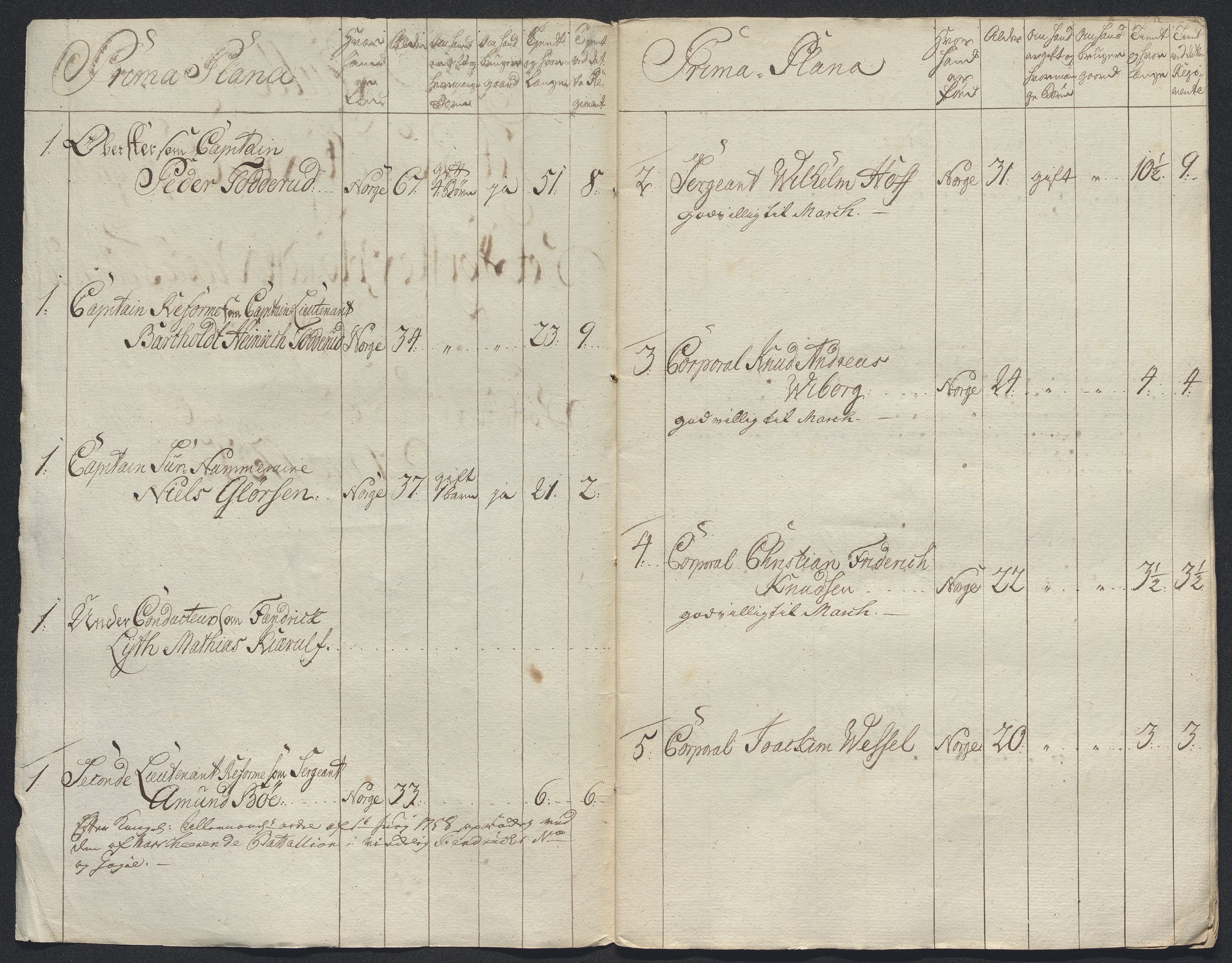 Kommanderende general (KG I) med Det norske krigsdirektorium, AV/RA-EA-5419/E/Ec/L0021: Ruller over nedkommanderte mannskap, 1758-1762, p. 3