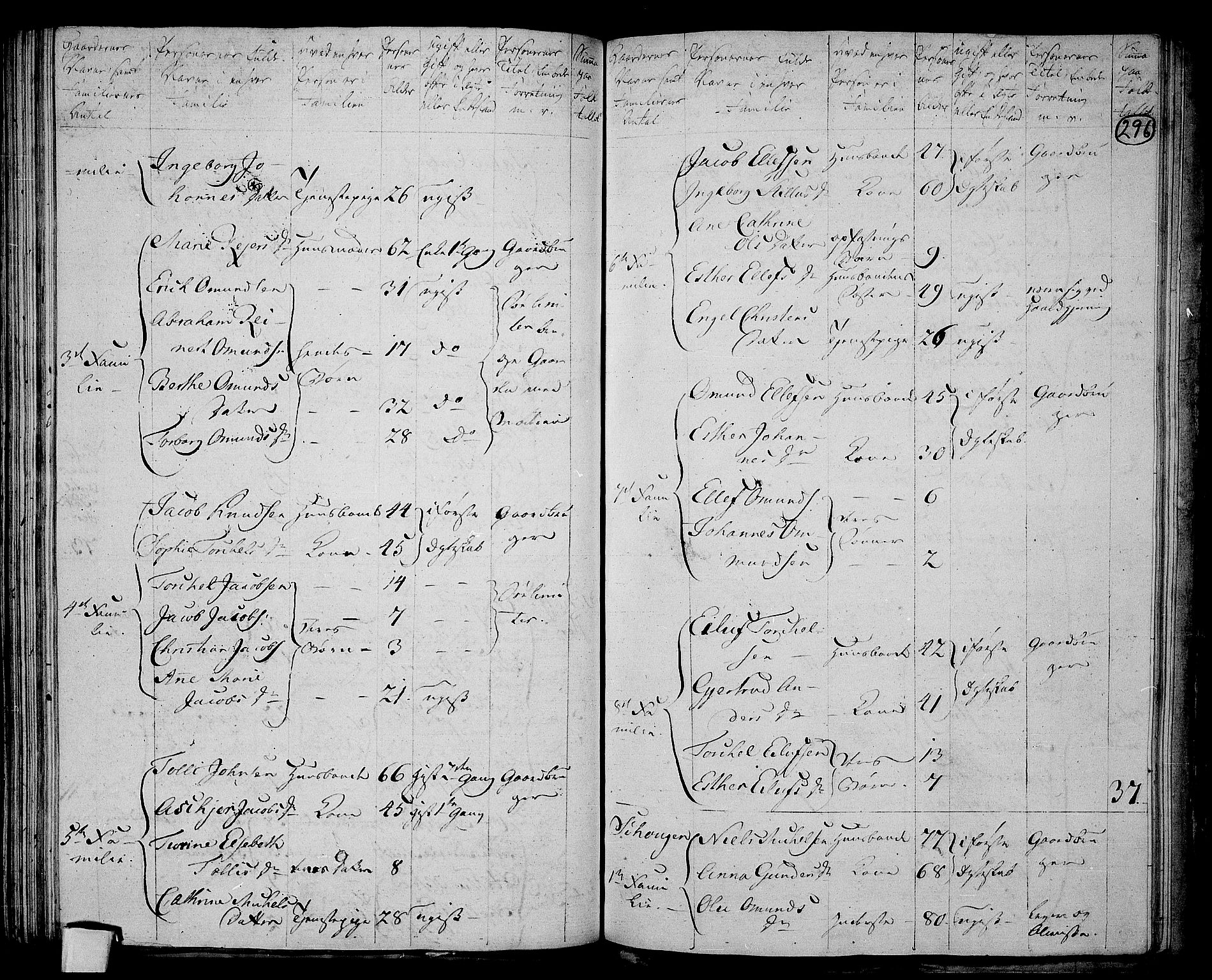 RA, 1801 census for 1032P Lyngdal, 1801, p. 295b-296a