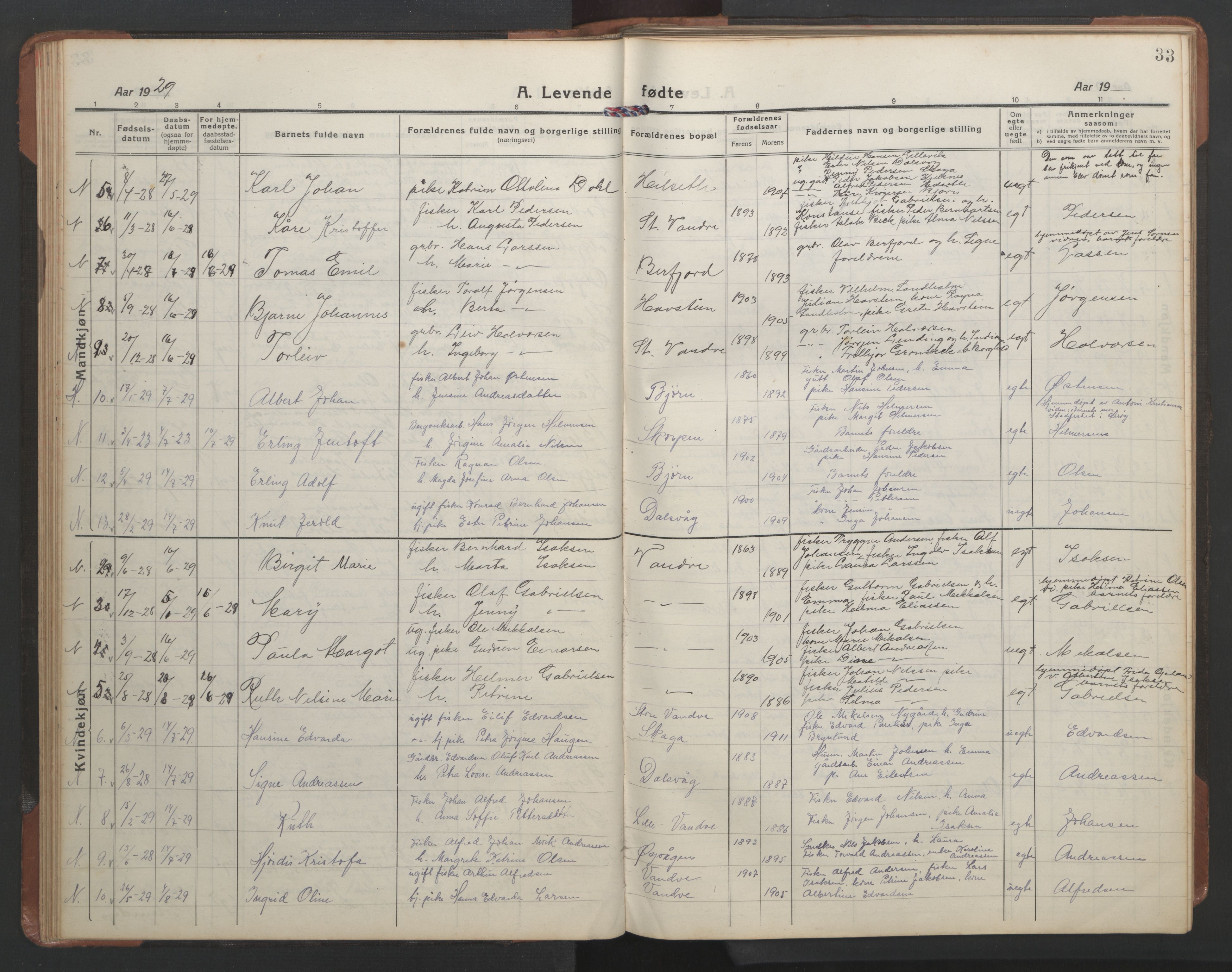 Ministerialprotokoller, klokkerbøker og fødselsregistre - Nordland, SAT/A-1459/836/L0539: Parish register (copy) no. 836C03, 1917-1949, p. 33