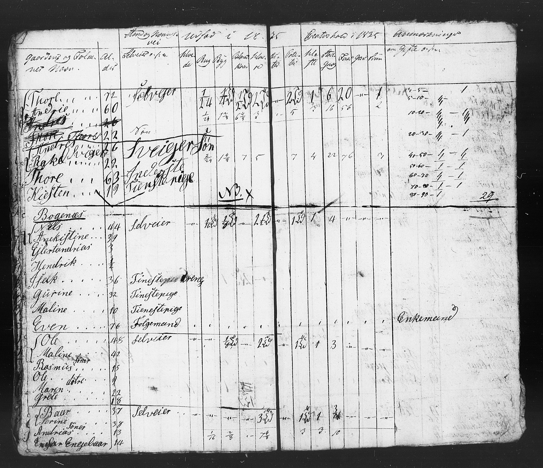 , Census 1835 for Stavanger/Frue and Randaberg, 1835, p. 17