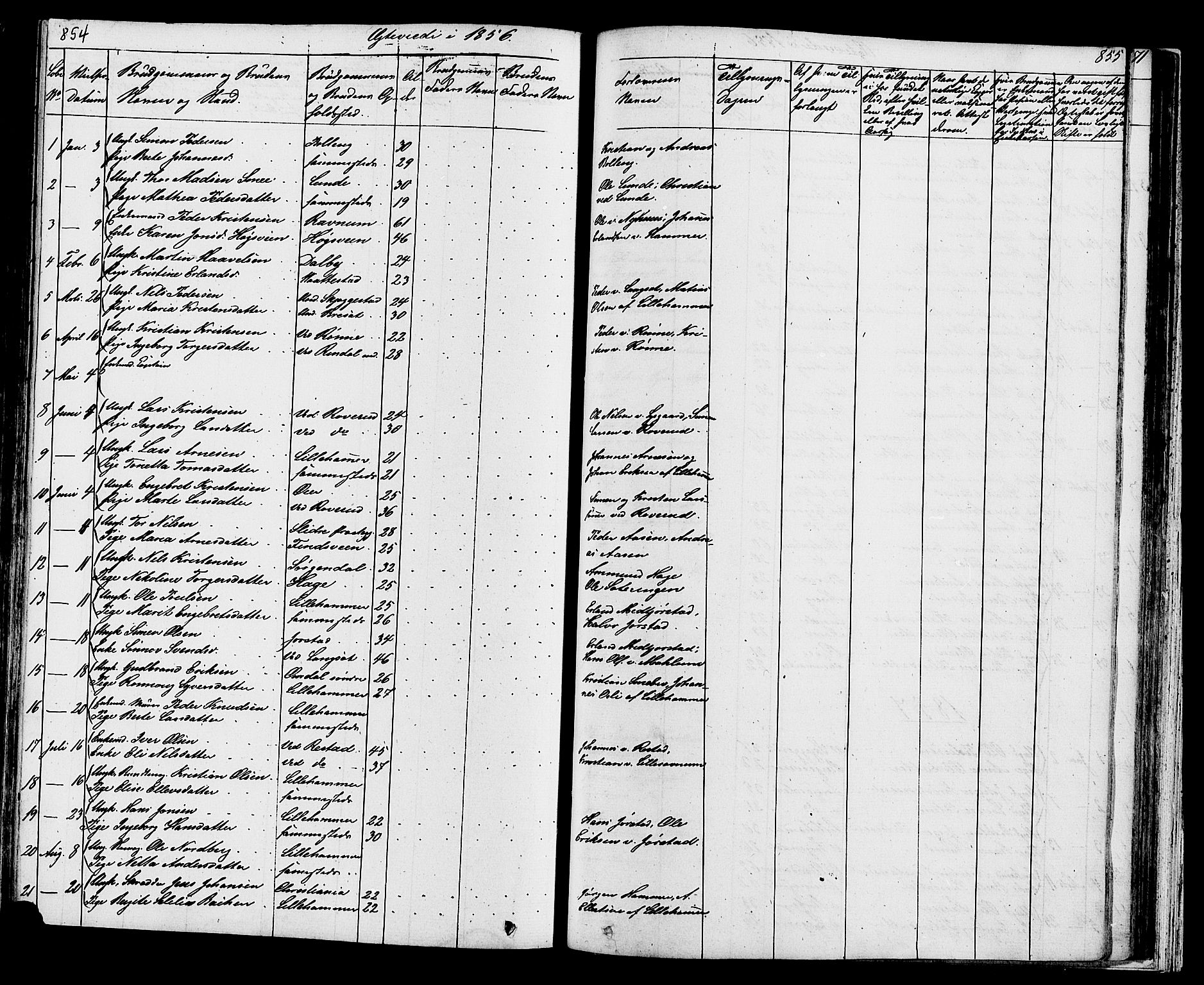 Fåberg prestekontor, SAH/PREST-086/H/Ha/Hab/L0007: Parish register (copy) no. 7, 1856-1891, p. 854-855