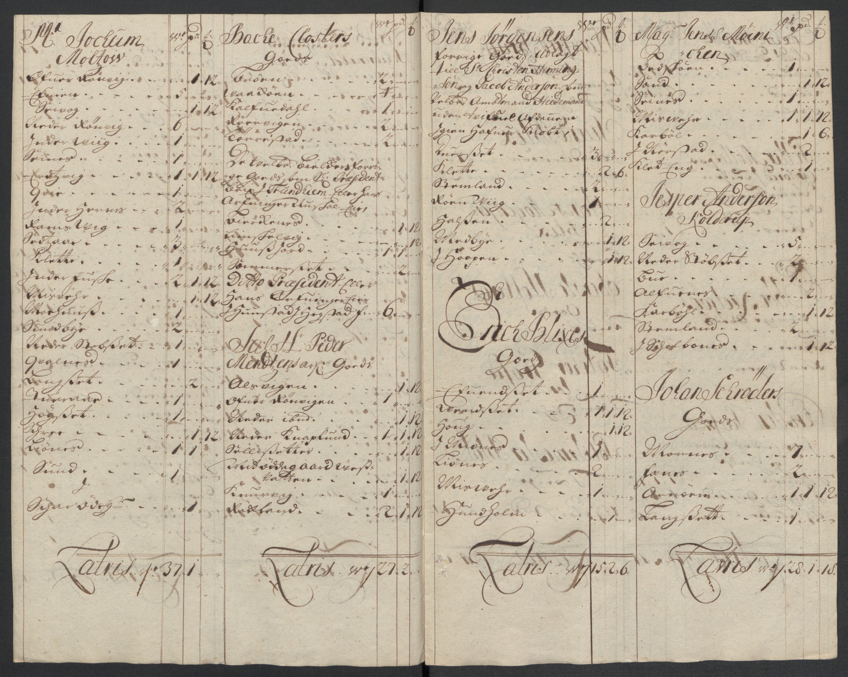 Rentekammeret inntil 1814, Reviderte regnskaper, Fogderegnskap, AV/RA-EA-4092/R66/L4580: Fogderegnskap Salten, 1701-1706, p. 207