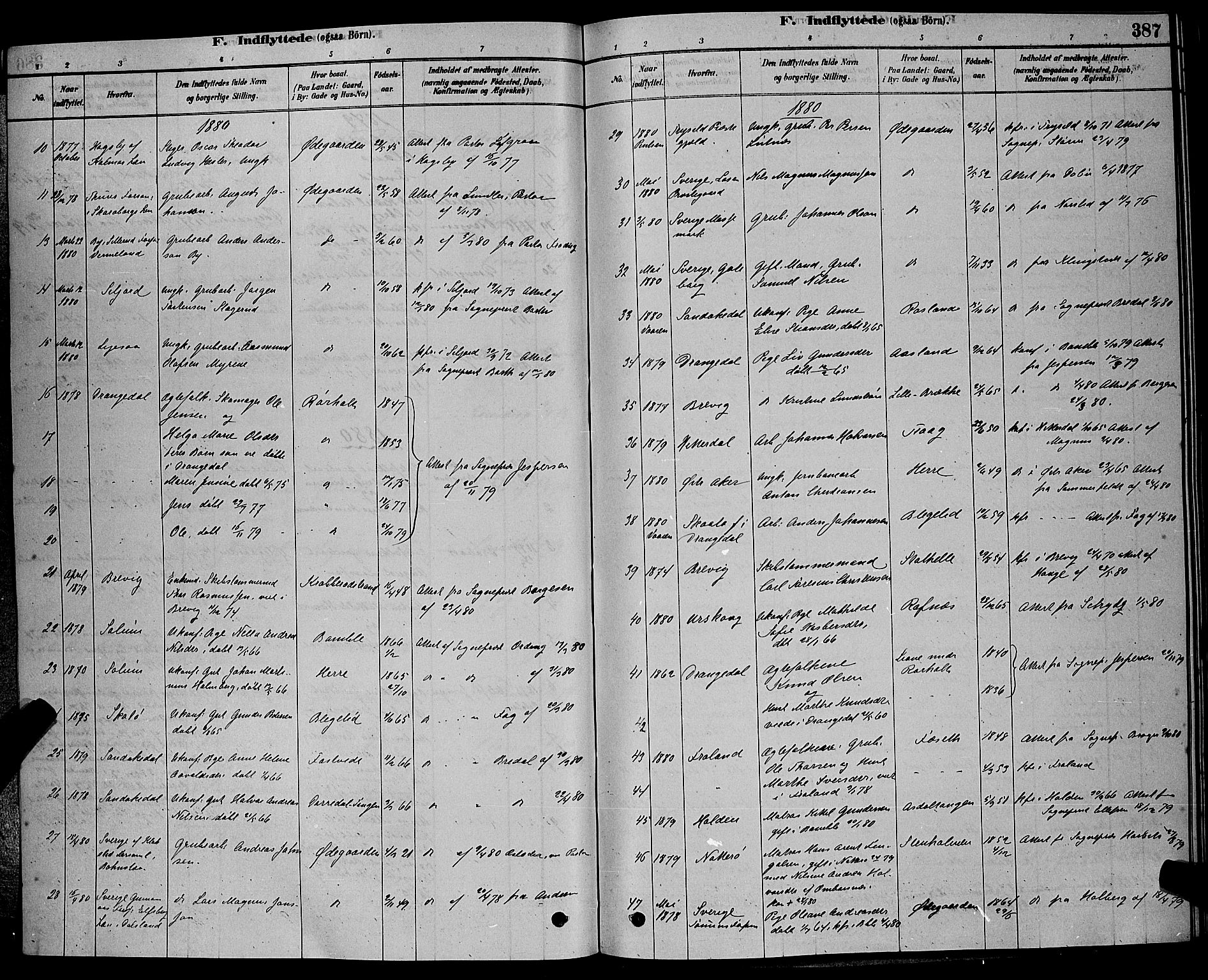 Bamble kirkebøker, AV/SAKO-A-253/G/Ga/L0008: Parish register (copy) no. I 8, 1878-1888, p. 387