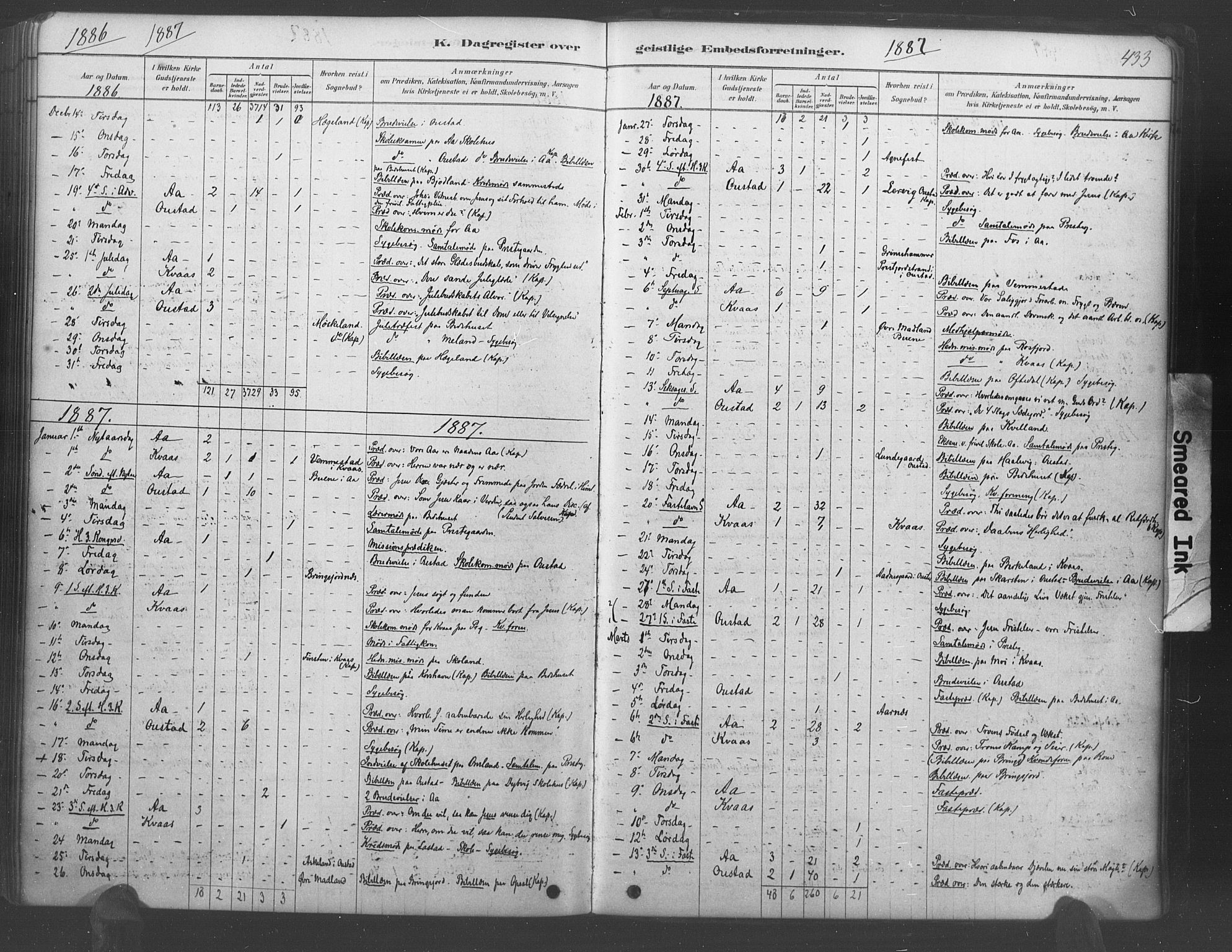 Lyngdal sokneprestkontor, AV/SAK-1111-0029/F/Fa/Fac/L0011: Parish register (official) no. A 11, 1878-1893, p. 433