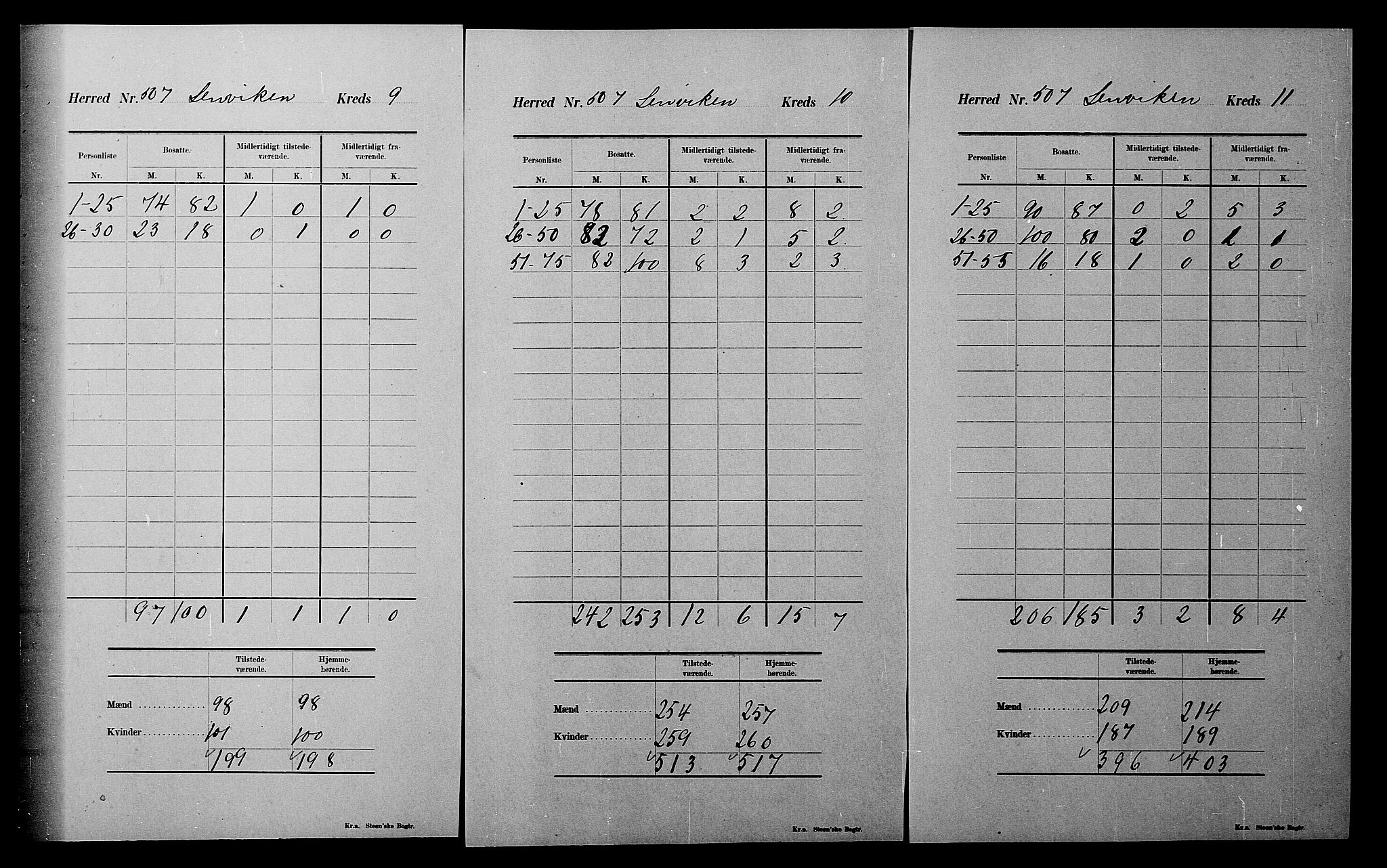 SATØ, 1900 census for Lenvik, 1900, p. 32