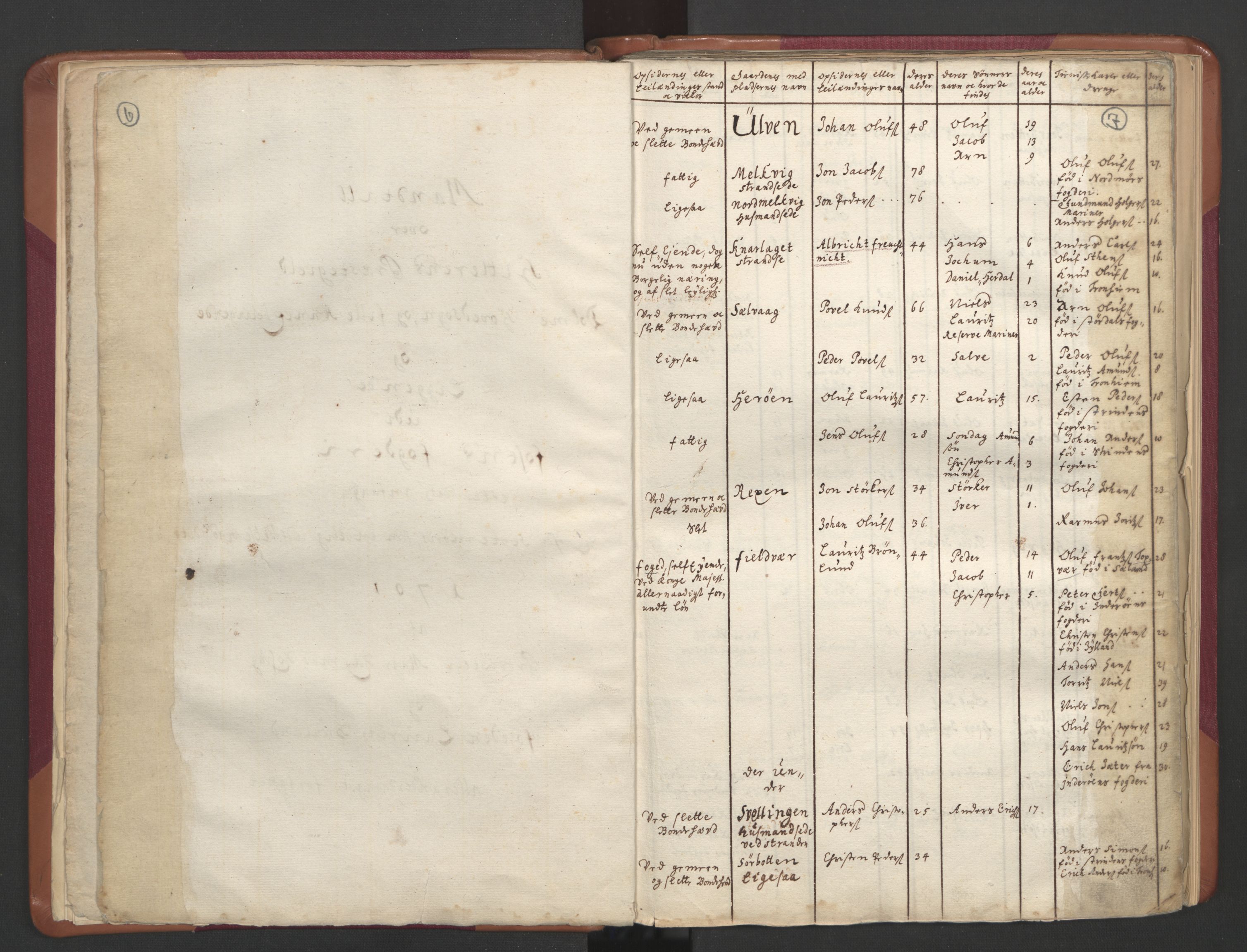 RA, Census (manntall) 1701, no. 12: Fosen fogderi, 1701, p. 6-7