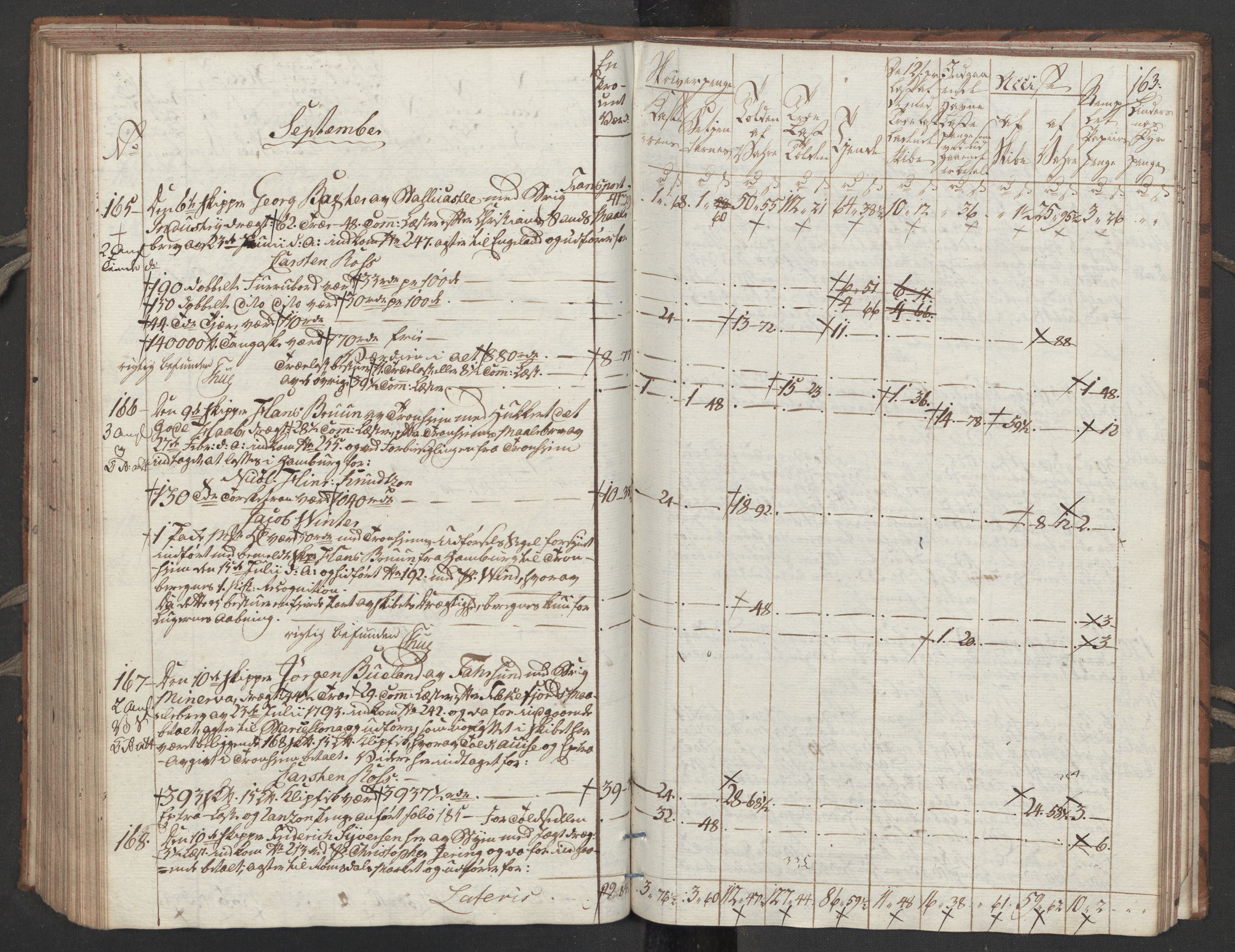 Generaltollkammeret, tollregnskaper, AV/RA-EA-5490/R32/L0051/0001: Tollregnskaper Kristiansund / Tollbok, 1794, p. 162b-163a