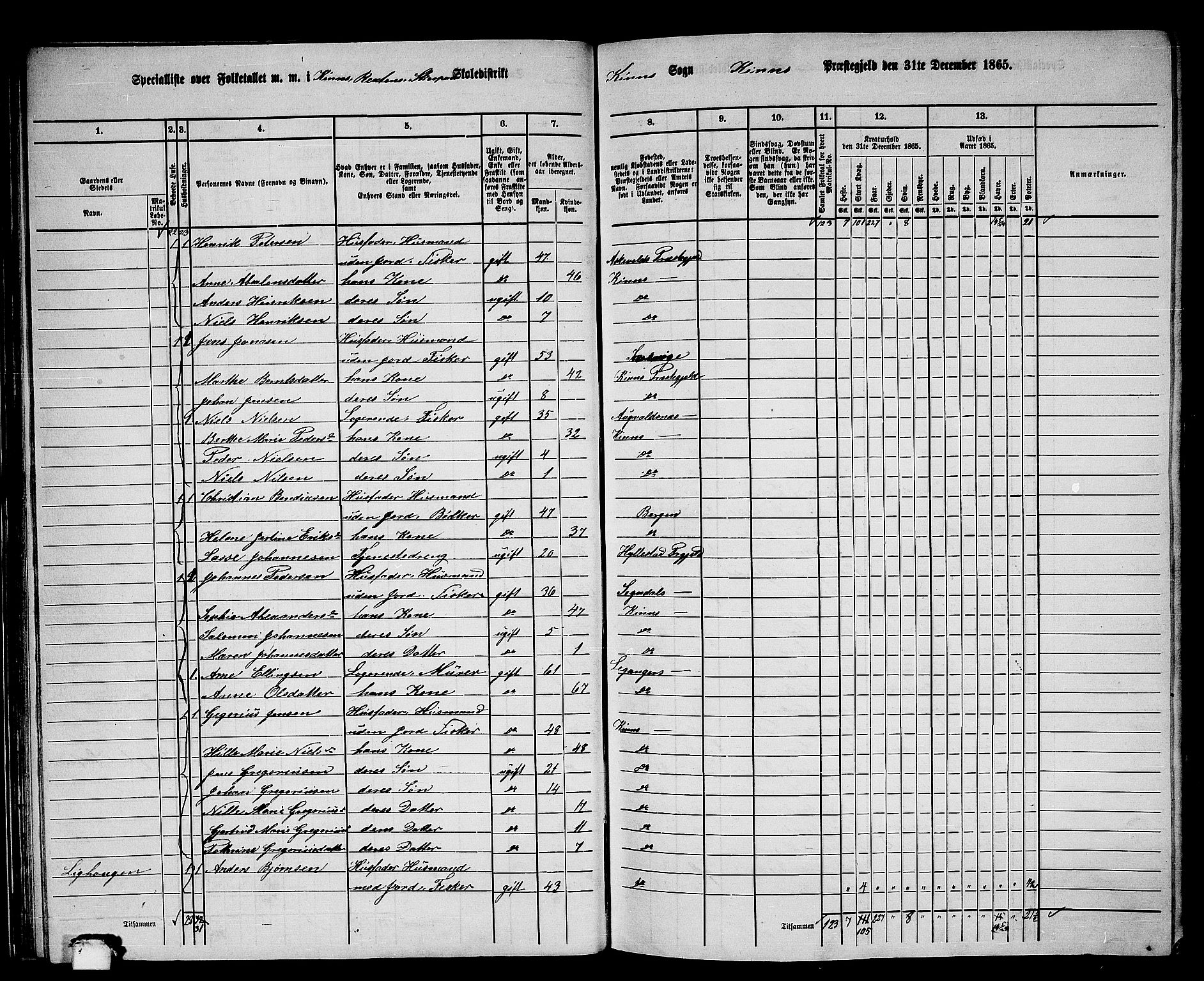 RA, 1865 census for Kinn, 1865, p. 41