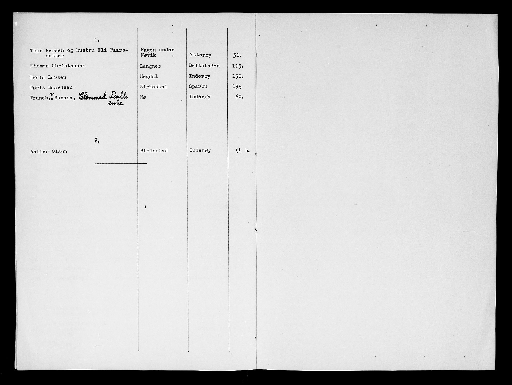 Inderøy sorenskriveri, AV/SAT-A-4147/1/3/3A/L0004: Skifteprotokoll, 1710-1716