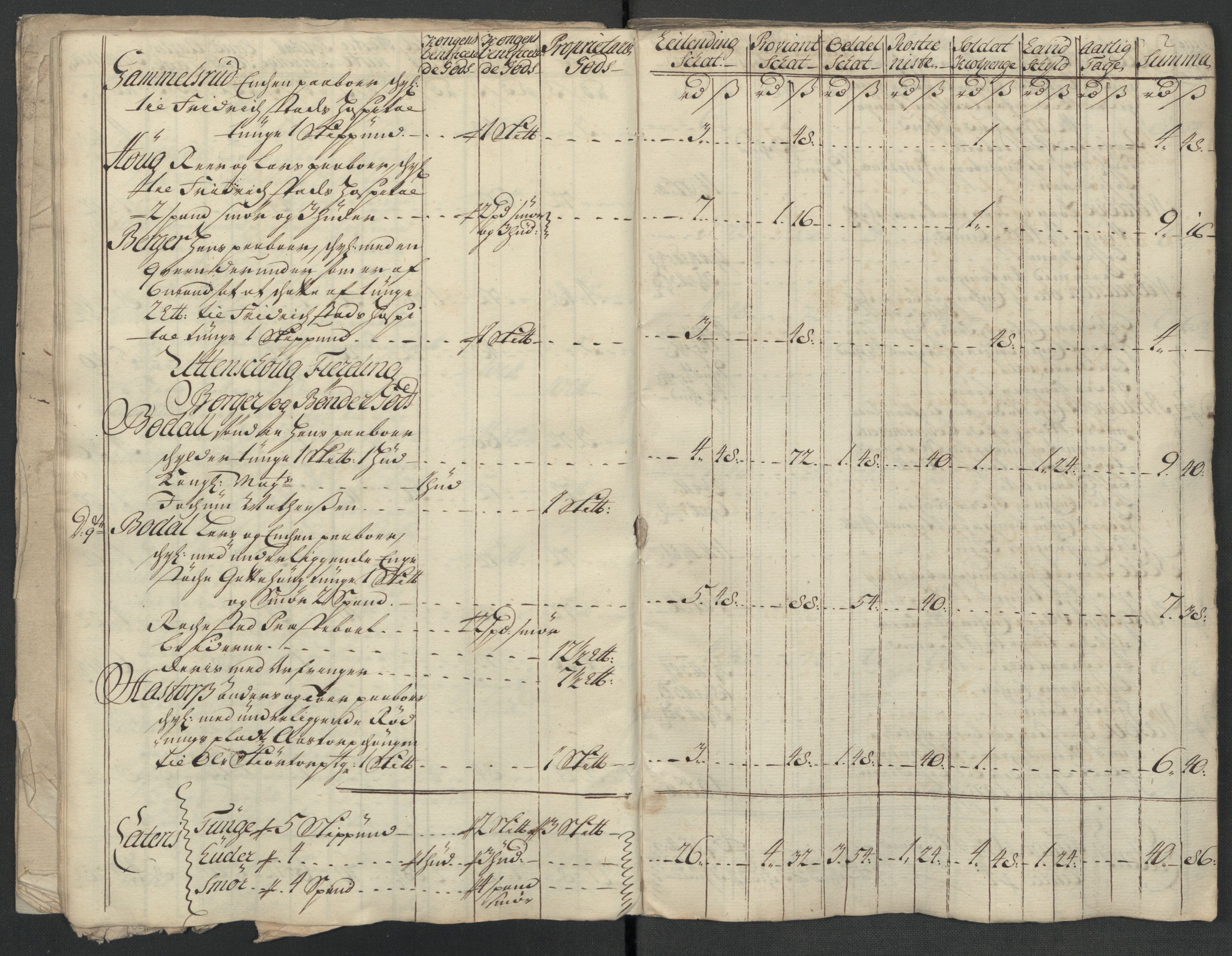 Rentekammeret inntil 1814, Reviderte regnskaper, Fogderegnskap, RA/EA-4092/R07/L0314: Fogderegnskap Rakkestad, Heggen og Frøland, 1718, p. 169