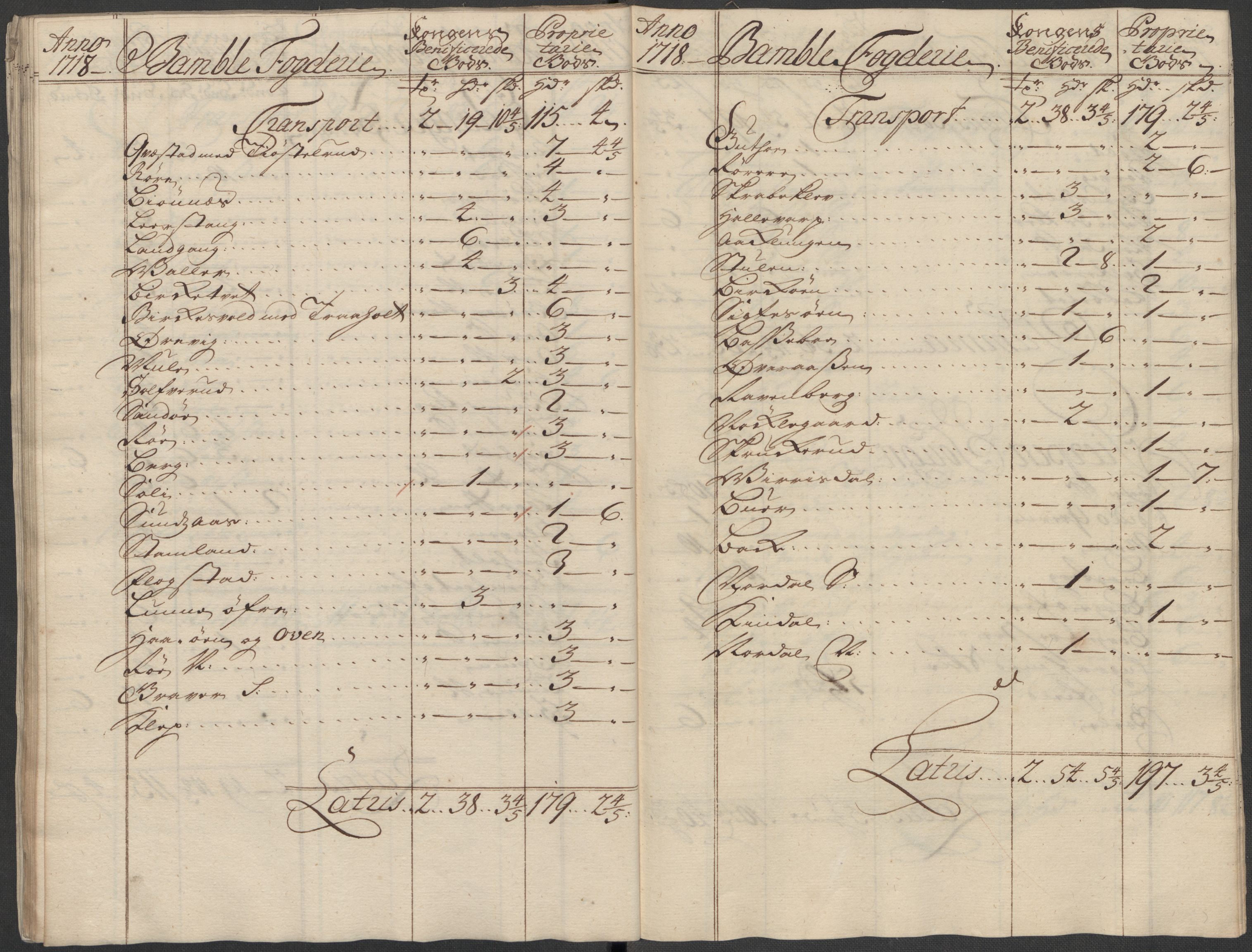 Rentekammeret inntil 1814, Reviderte regnskaper, Fogderegnskap, AV/RA-EA-4092/R36/L2130: Fogderegnskap Øvre og Nedre Telemark og Bamble, 1718, p. 51