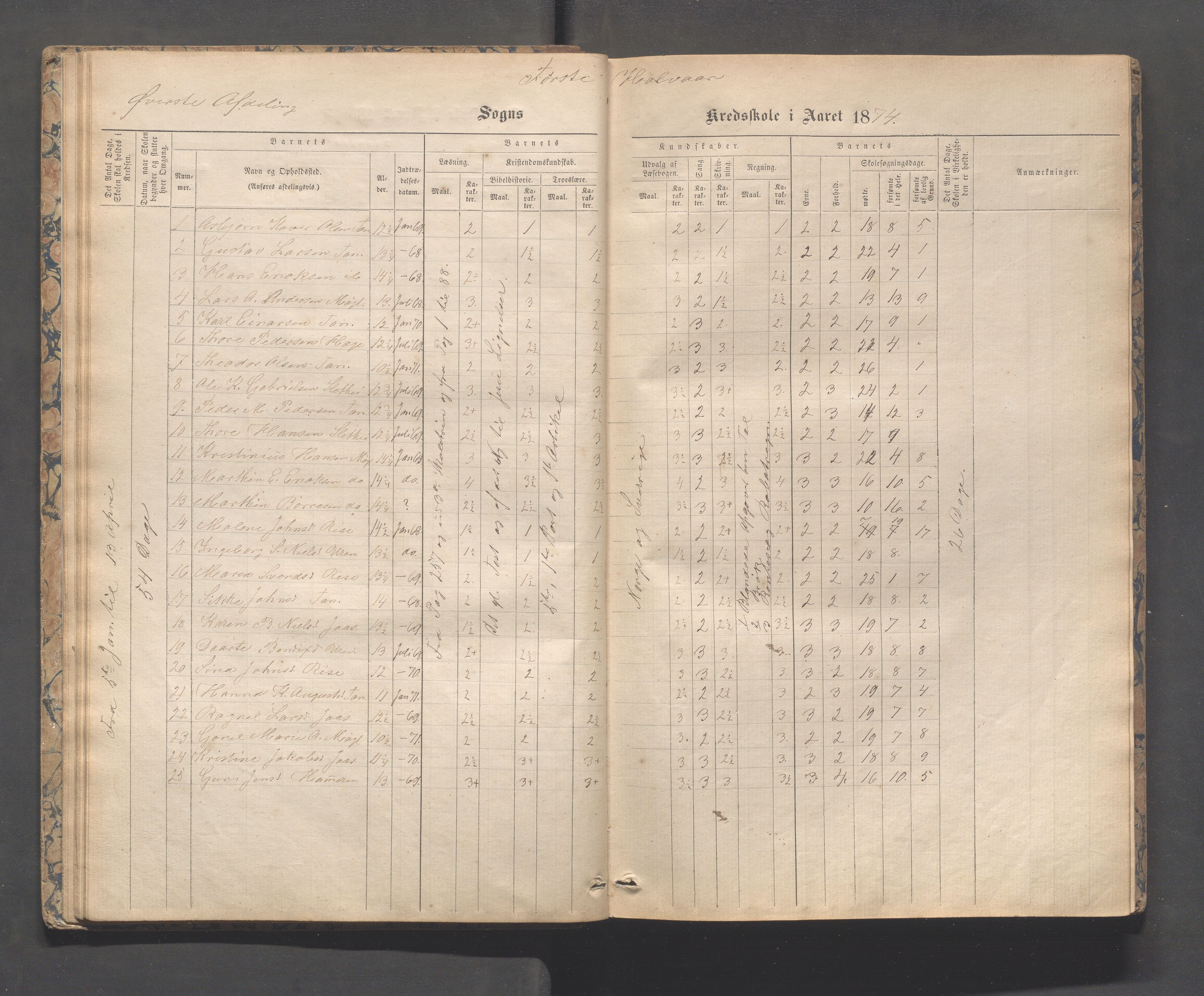 Håland kommune - Tananger skole, IKAR/K-102443/F/L0003: Skoleprotokoll , 1867-1884, p. 31b-32a