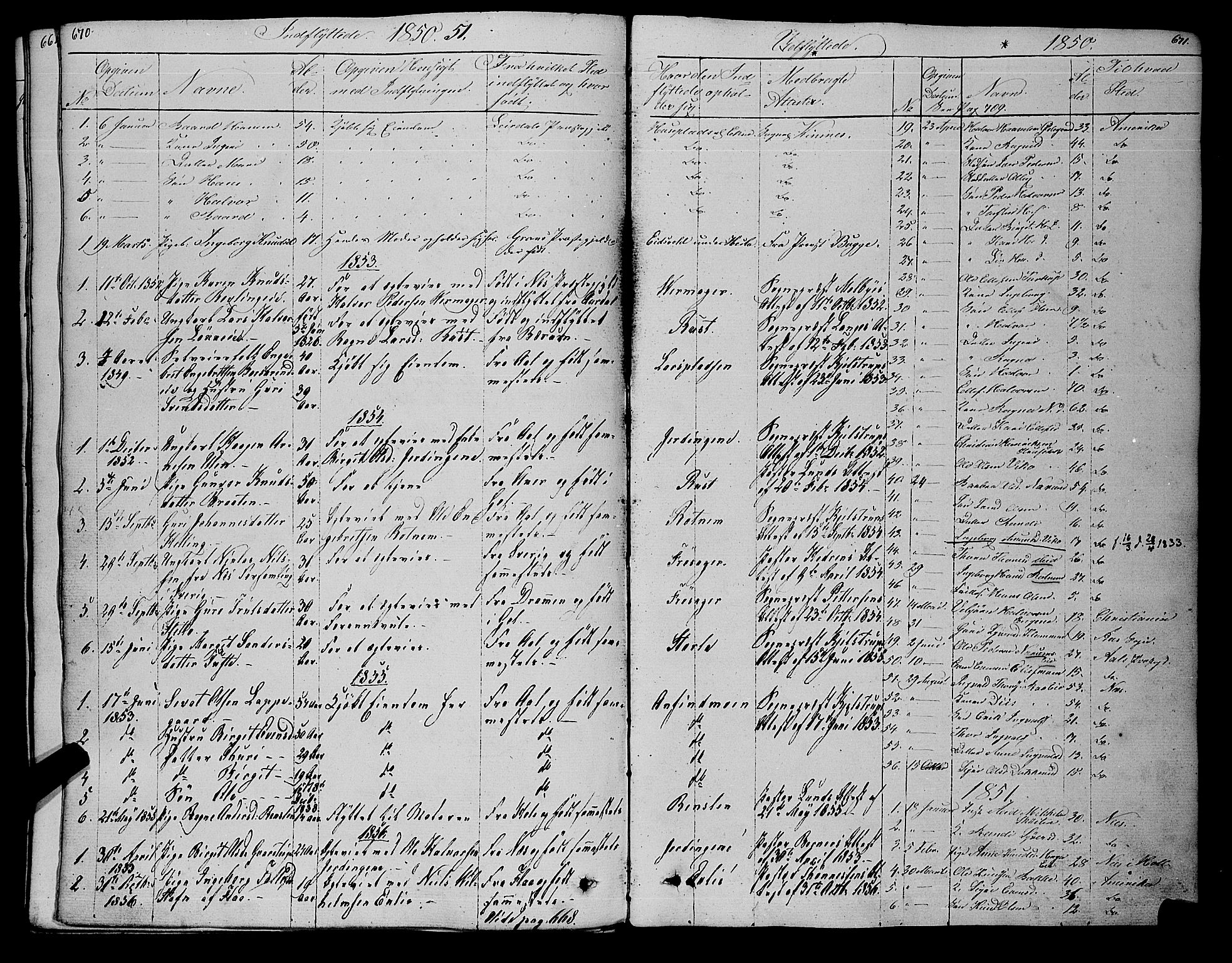 Gol kirkebøker, AV/SAKO-A-226/F/Fa/L0002: Parish register (official) no. I 2, 1837-1863, p. 670-671