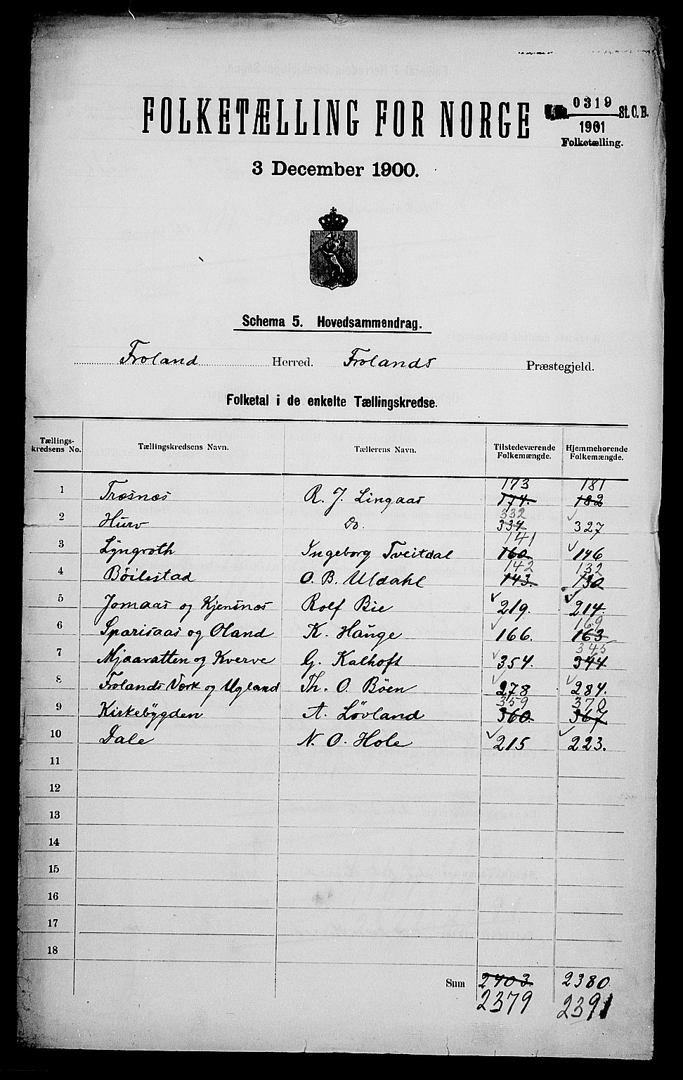 SAK, 1900 census for Froland, 1900, p. 2