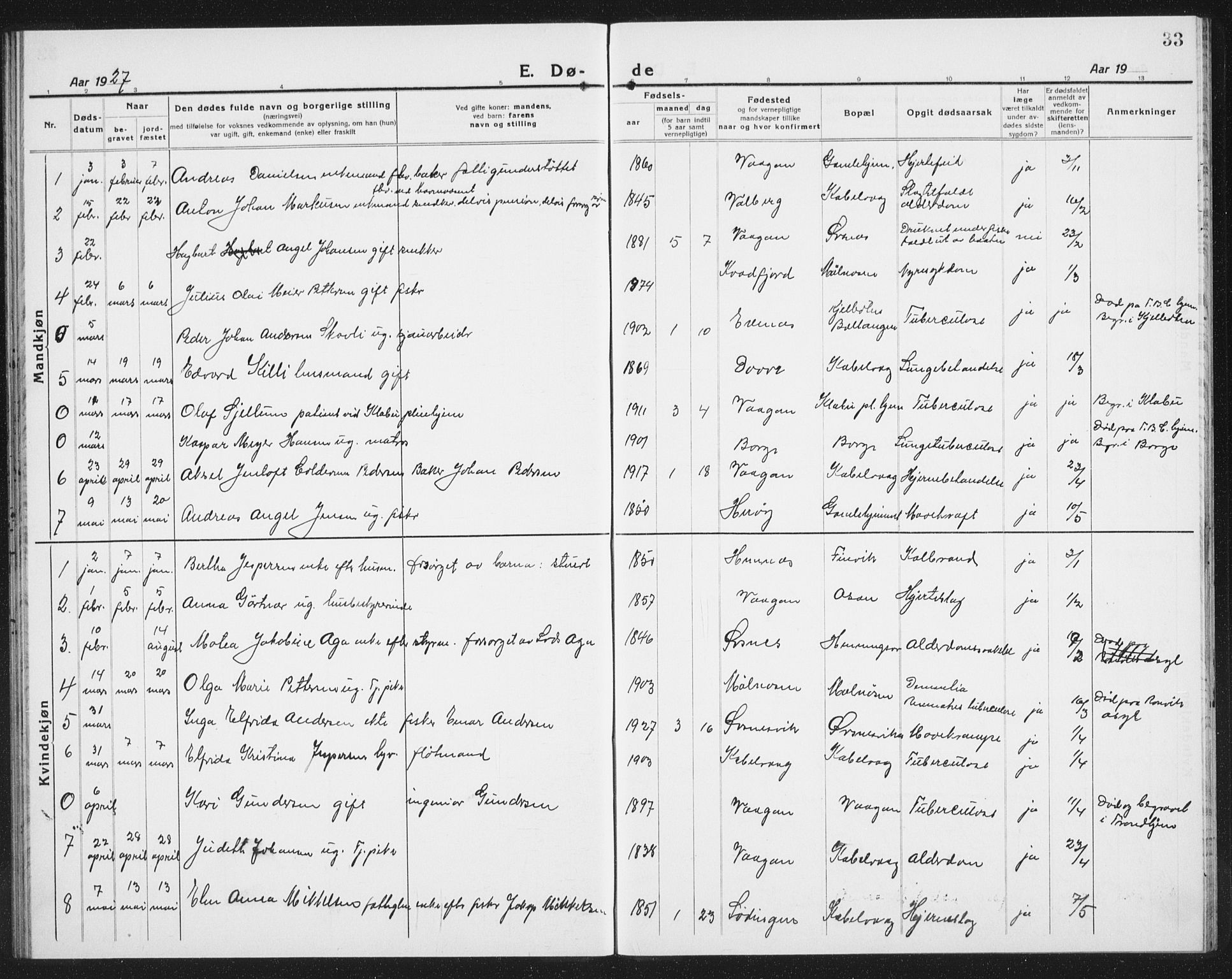 Ministerialprotokoller, klokkerbøker og fødselsregistre - Nordland, SAT/A-1459/874/L1083: Parish register (copy) no. 874C12, 1920-1936, p. 33