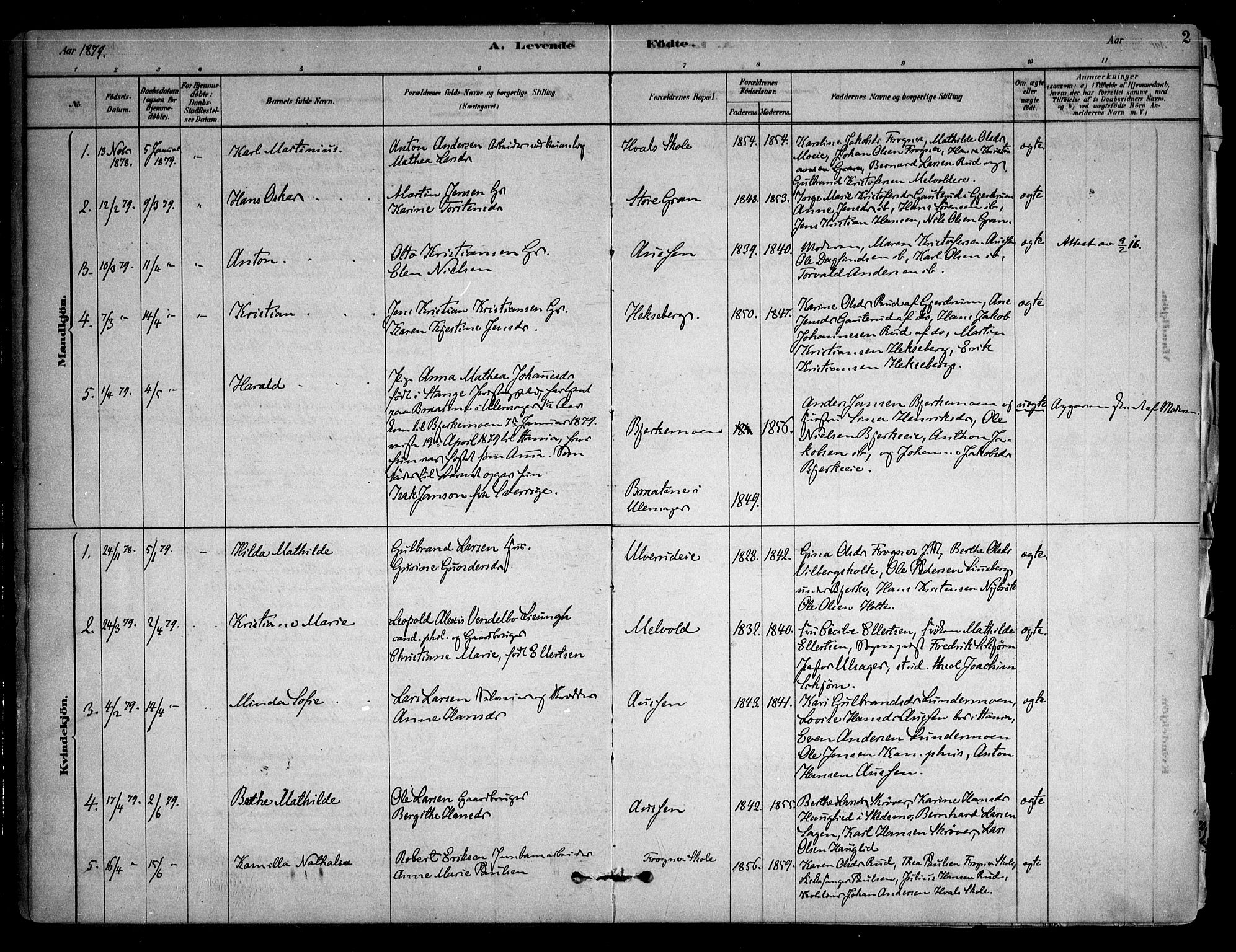 Sørum prestekontor Kirkebøker, SAO/A-10303/F/Fb/L0001: Parish register (official) no. II 1, 1878-1915, p. 2