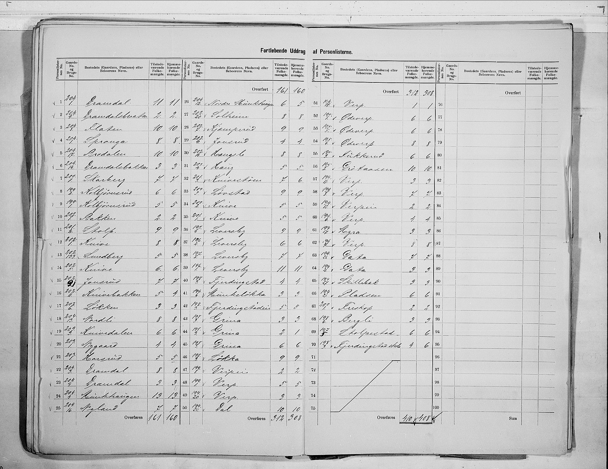 RA, 1900 census for Øvre Eiker, 1900, p. 47