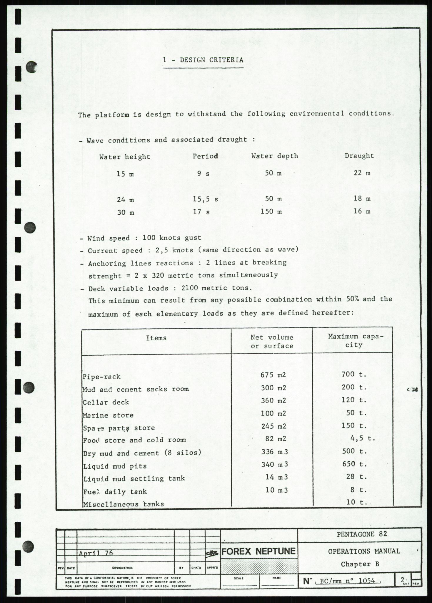 Justisdepartementet, Granskningskommisjonen ved Alexander Kielland-ulykken 27.3.1980, RA/S-1165/D/L0007: B Stavanger Drilling A/S (Doku.liste + B1-B3 av av 4)/C Phillips Petroleum Company Norway (Doku.liste + C1-C12 av 12)/D Forex Neptune (Doku.liste + D1-D8 av 9), 1980-1981, p. 390