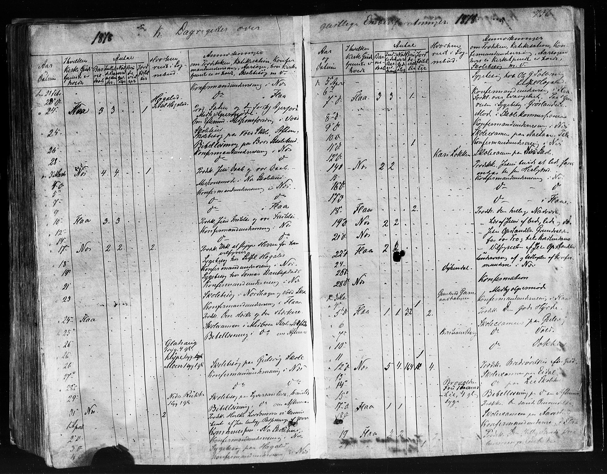 Nes kirkebøker, AV/SAKO-A-236/F/Fa/L0010: Parish register (official) no. 10, 1864-1880, p. 736