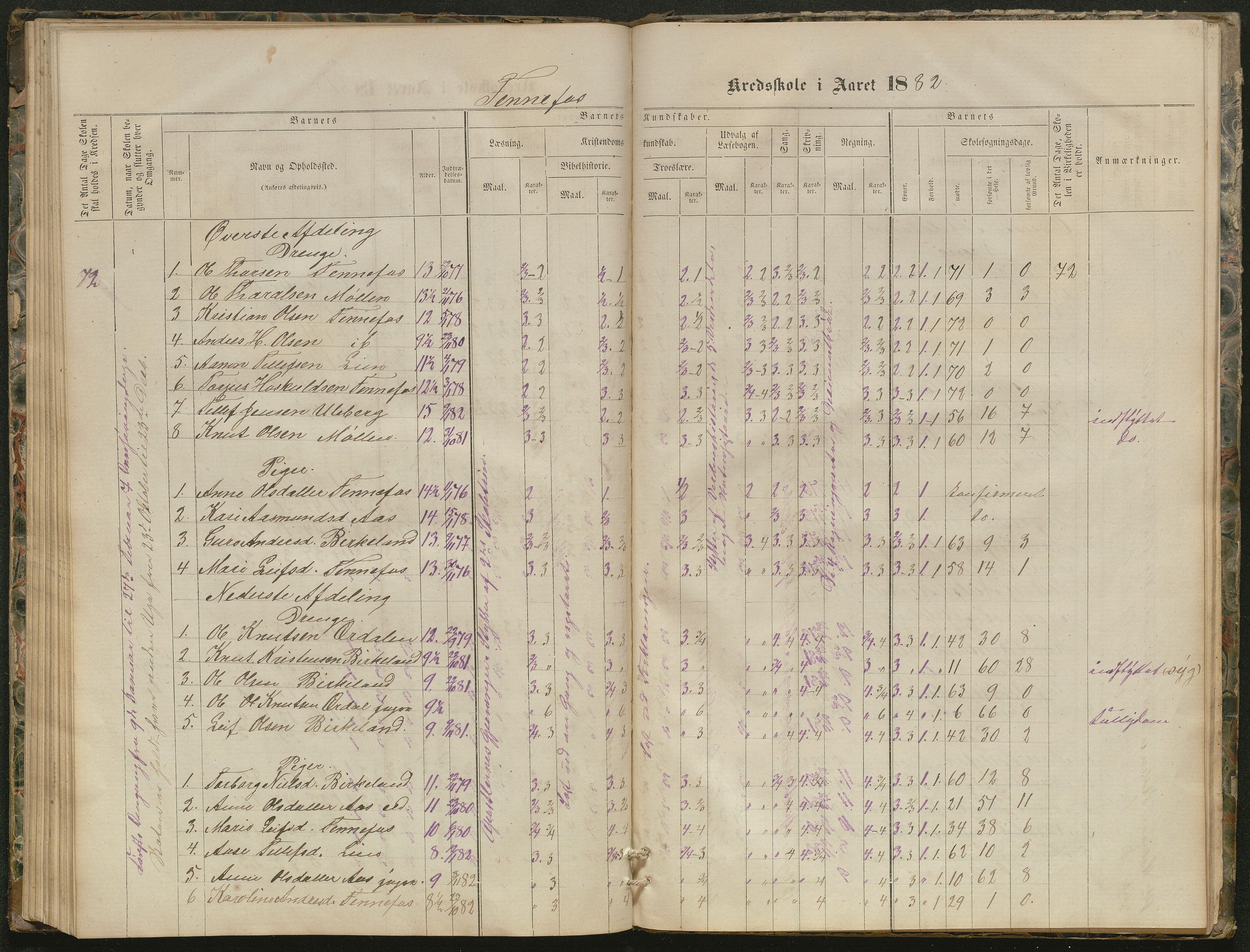 Hornnes kommune, Kjetså, Fennefoss skolekrets, AAKS/KA0936-550c/F1/L0001: Skoleprotokoll. Kjetså og Fennefoss, 1864-1909, p. 82