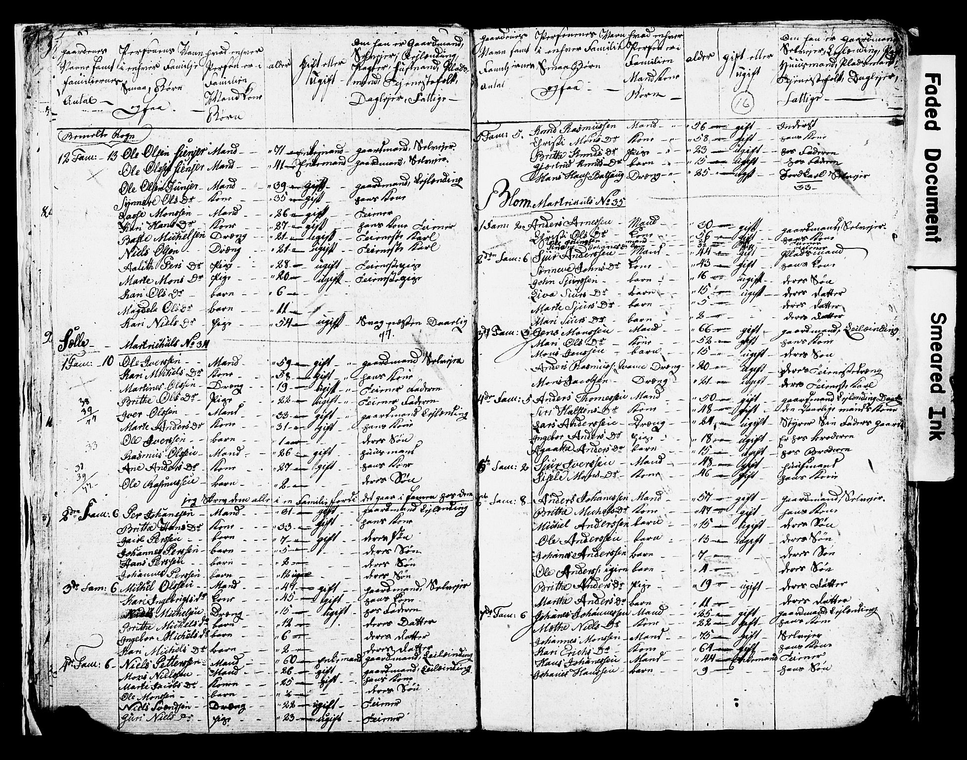 SAB, 1825 Census for Manger parish, 1825, p. 17