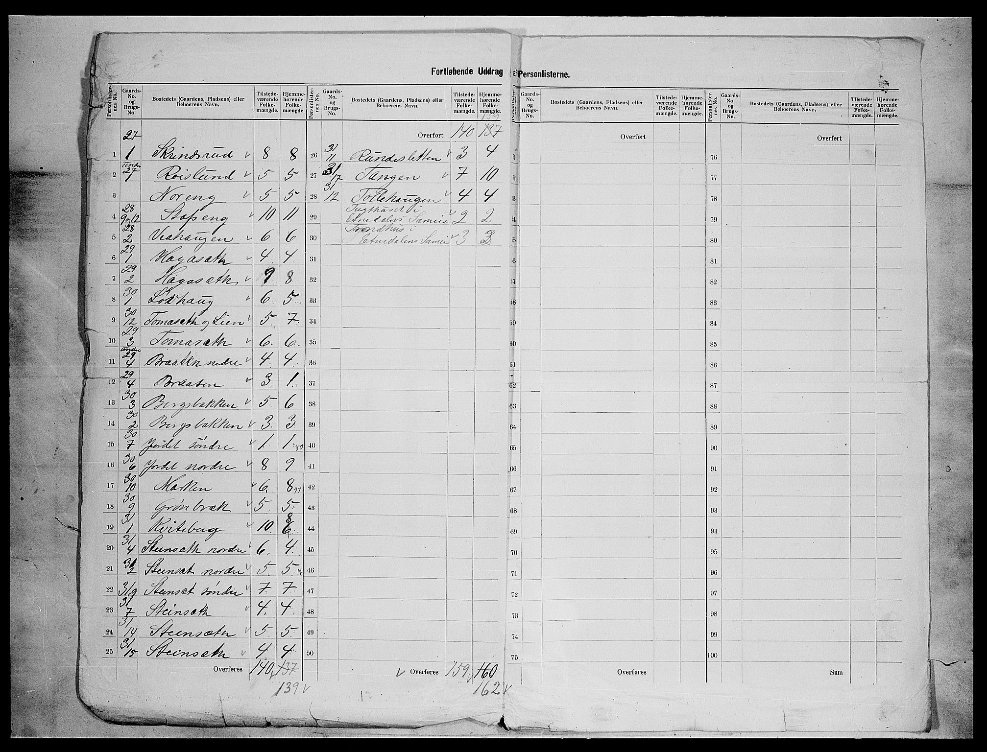 SAH, 1900 census for Etnedal, 1900, p. 26