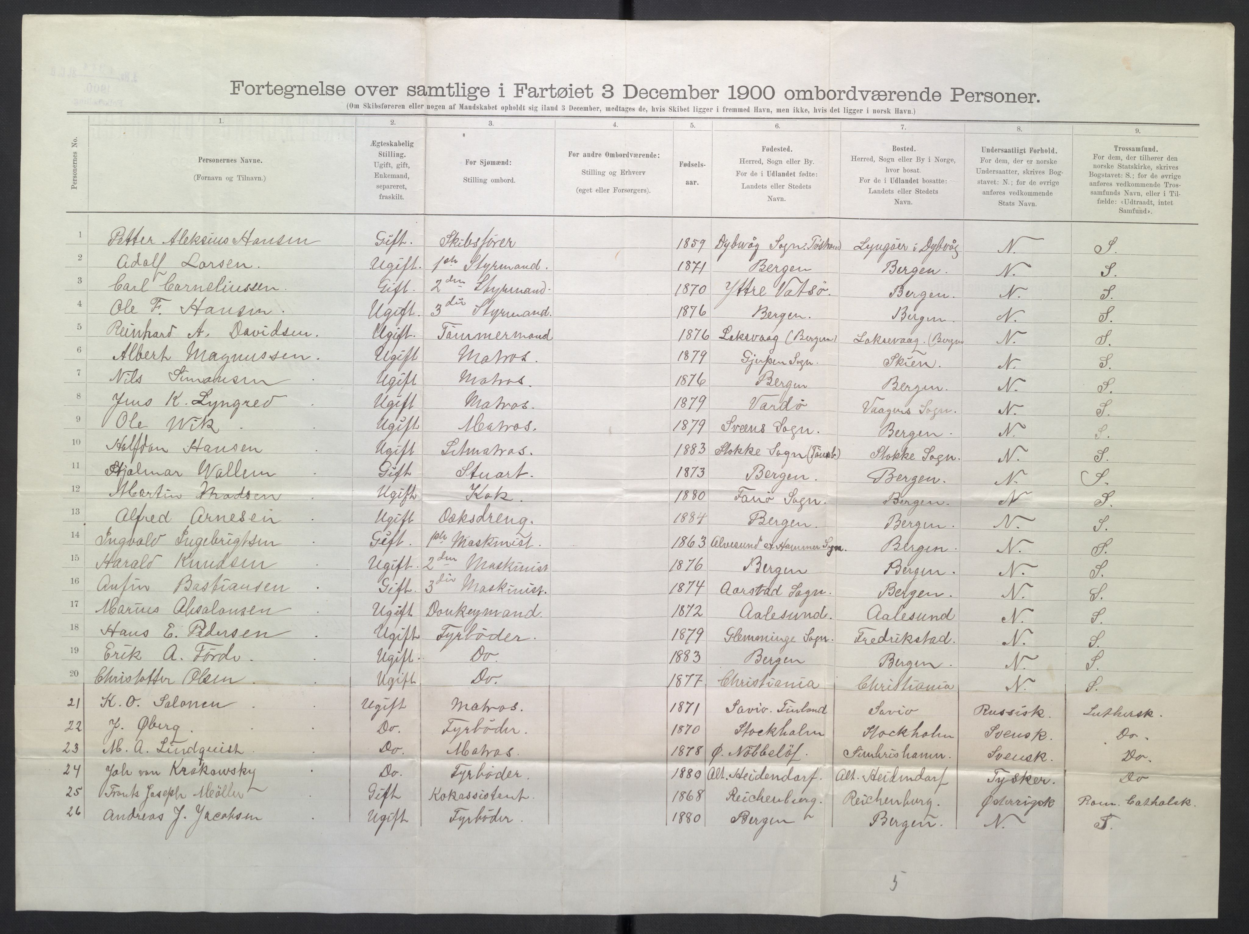 RA, 1900 Census - ship lists from ships in Norwegian harbours, harbours abroad and at sea, 1900, p. 4750