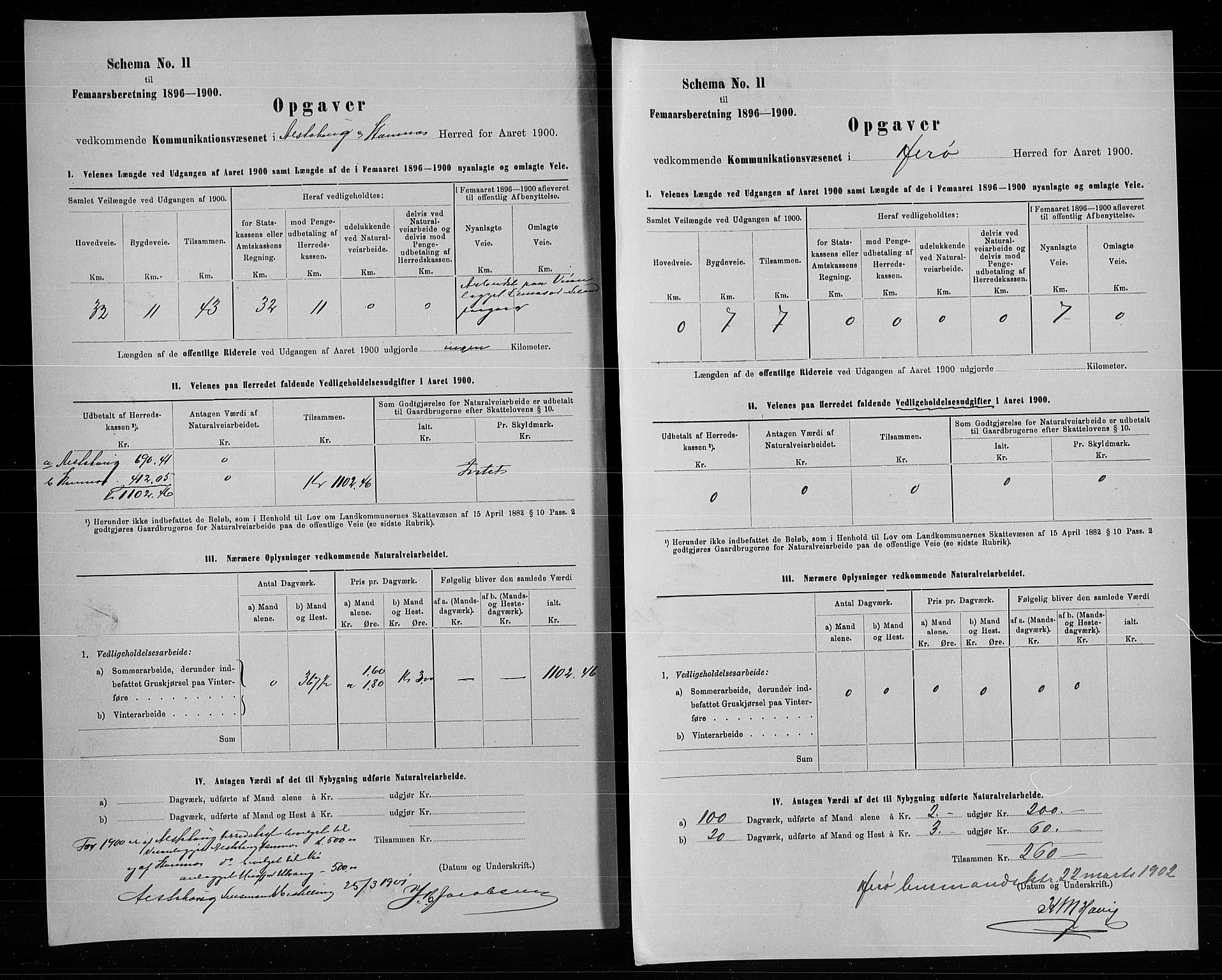 Statistisk sentralbyrå, Næringsøkonomiske emner, Generelt - Amtmennenes femårsberetninger, AV/RA-S-2233/F/Fa/L0094: --, 1900, p. 6