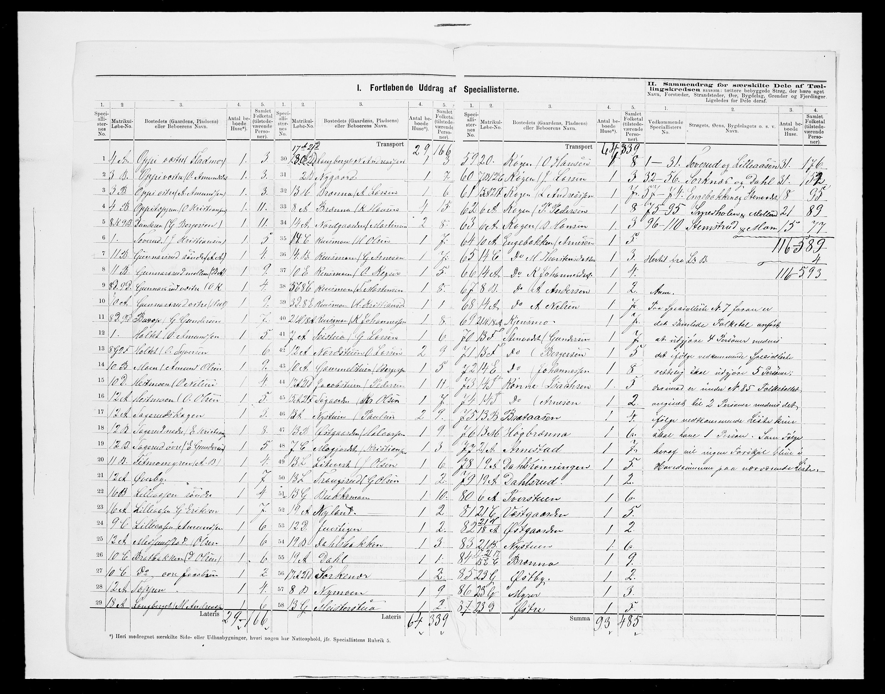 SAH, 1875 census for 0423P Grue, 1875, p. 23