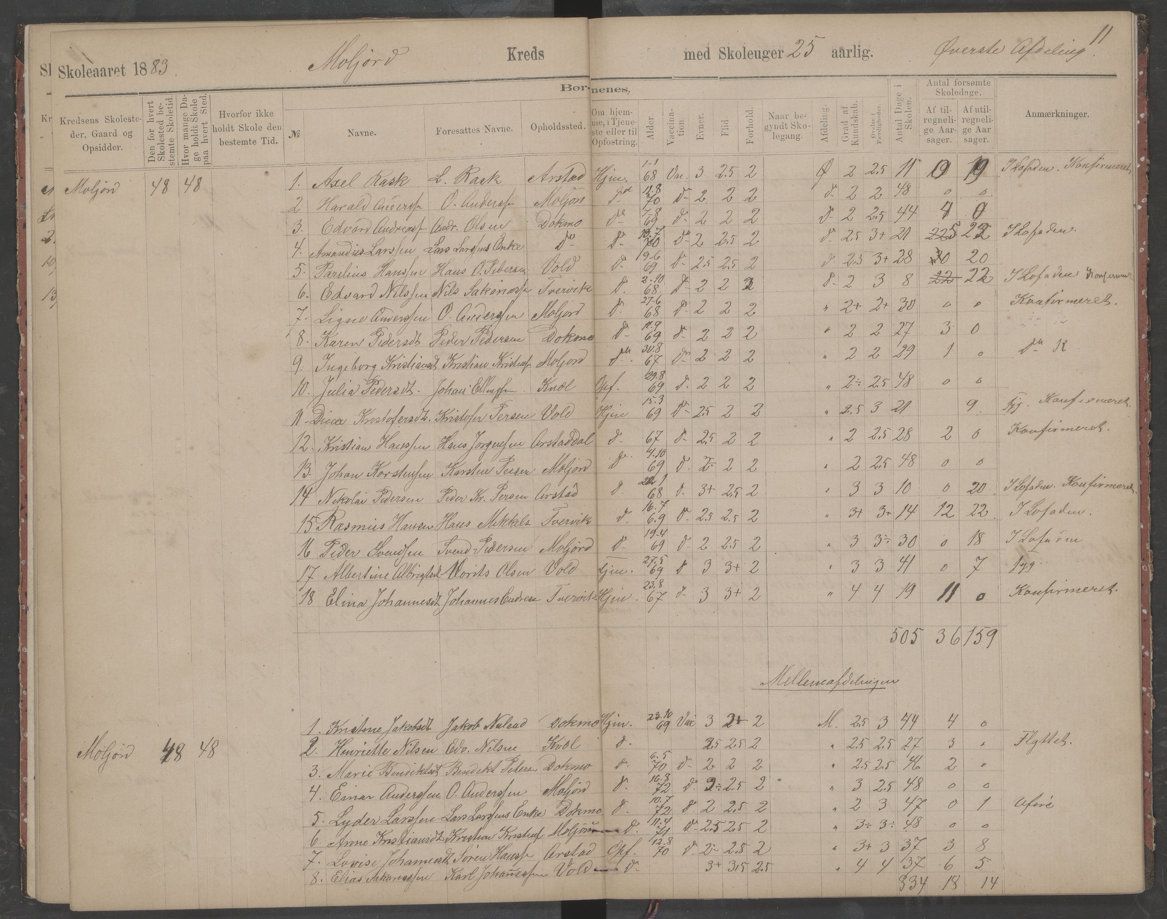 Beiarn kommune. Moldjord skolekrets, AIN/K-18390.510.14/442/L0002: Karakter/oversiktsprotokoll, 1880-1890, p. 11