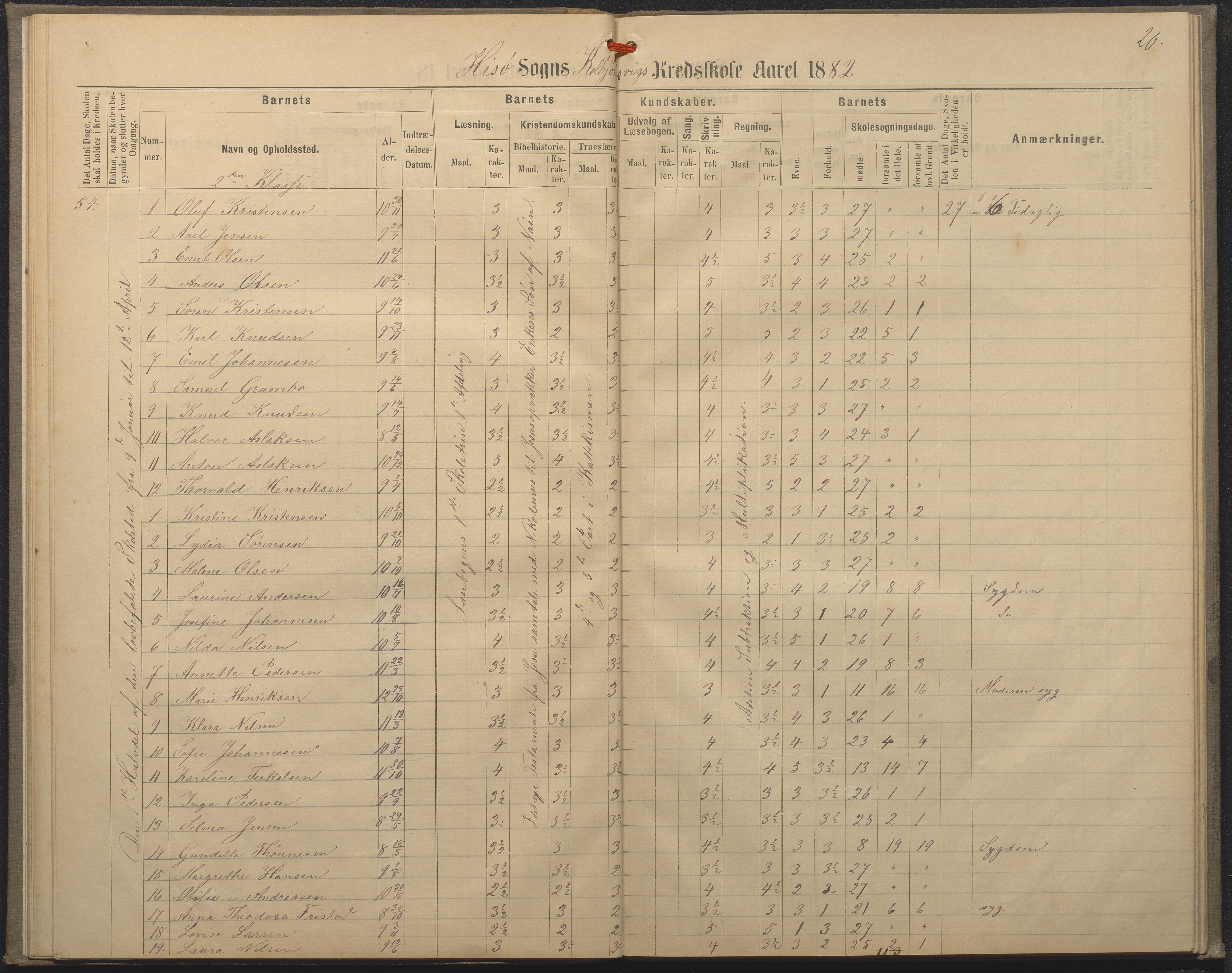 Hisøy kommune frem til 1991, AAKS/KA0922-PK/32/L0008: Skoleprotokoll, 1878-1885, p. 20