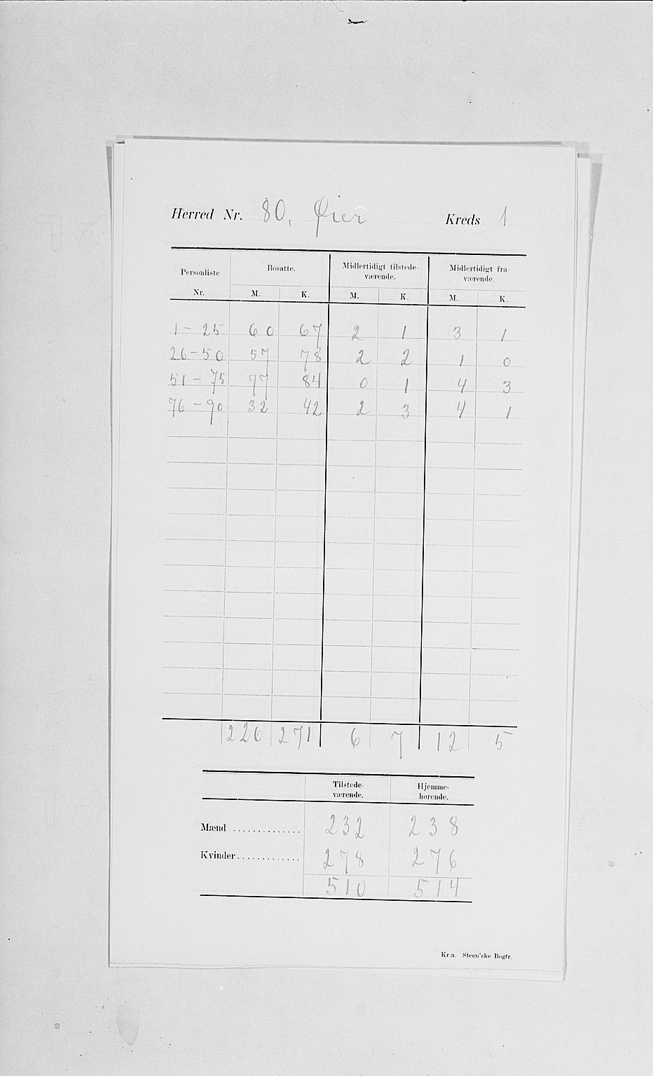 SAH, 1900 census for Øyer, 1900, p. 5