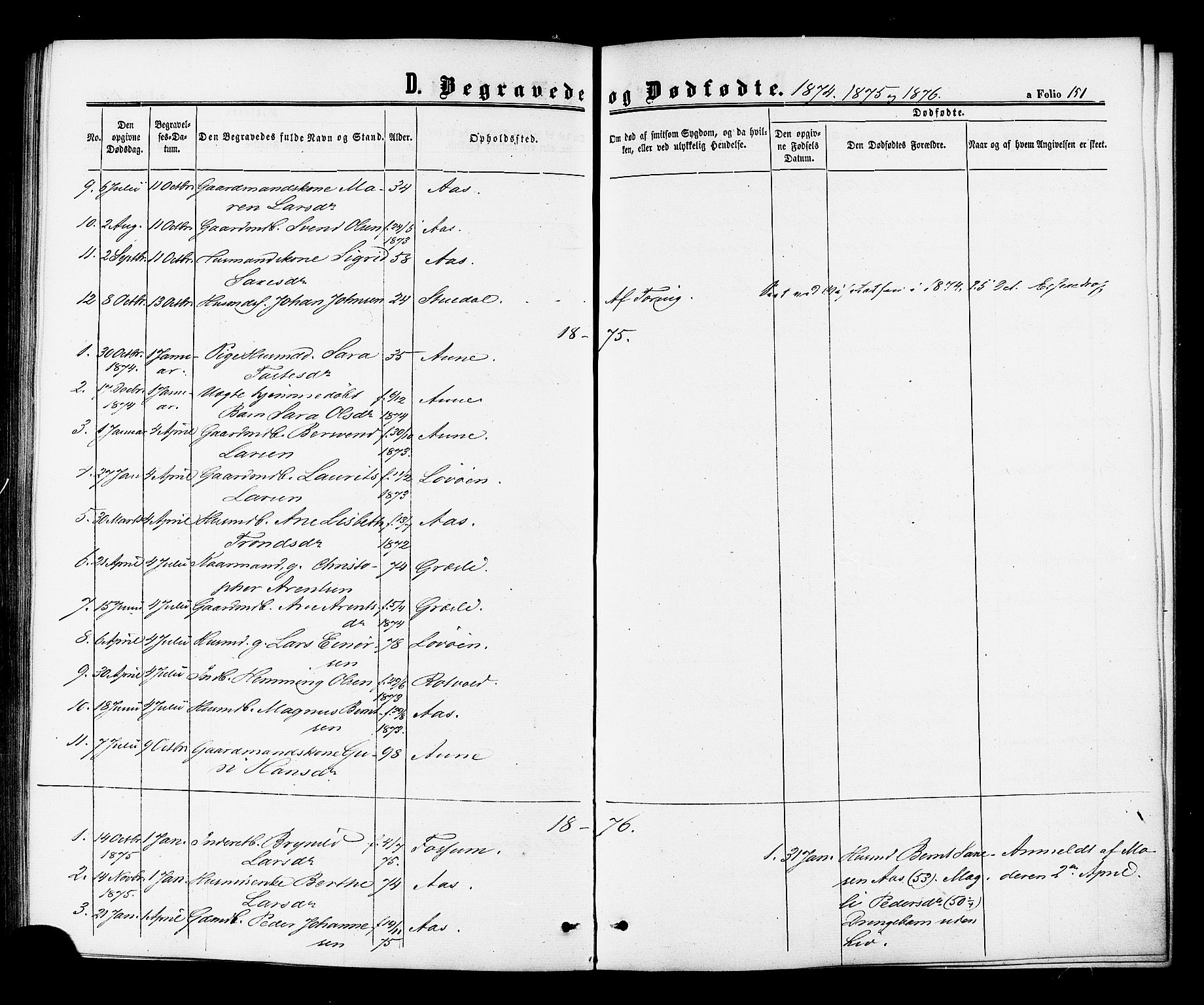 Ministerialprotokoller, klokkerbøker og fødselsregistre - Sør-Trøndelag, AV/SAT-A-1456/698/L1163: Parish register (official) no. 698A01, 1862-1887, p. 151