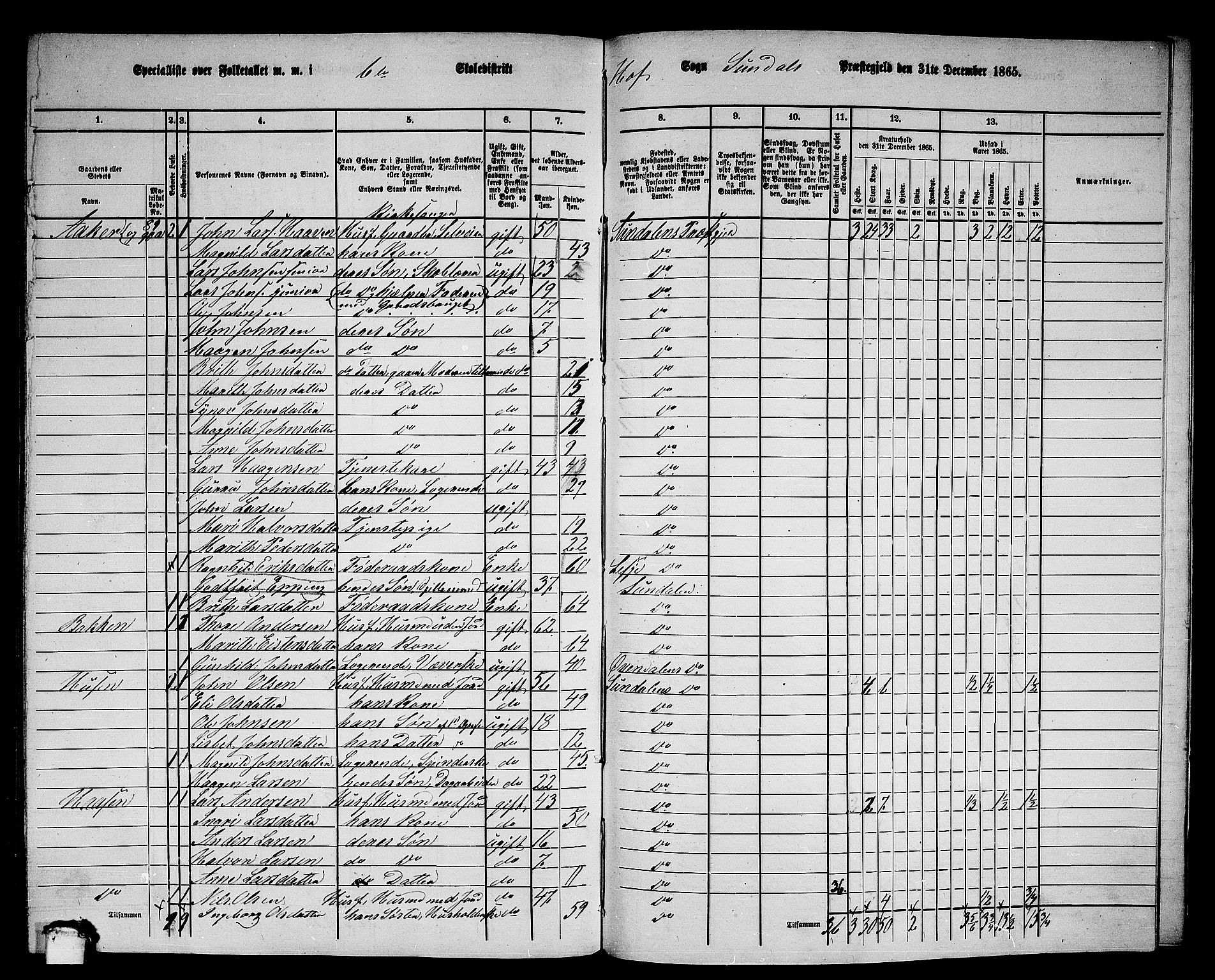 RA, 1865 census for Sunndal, 1865, p. 83