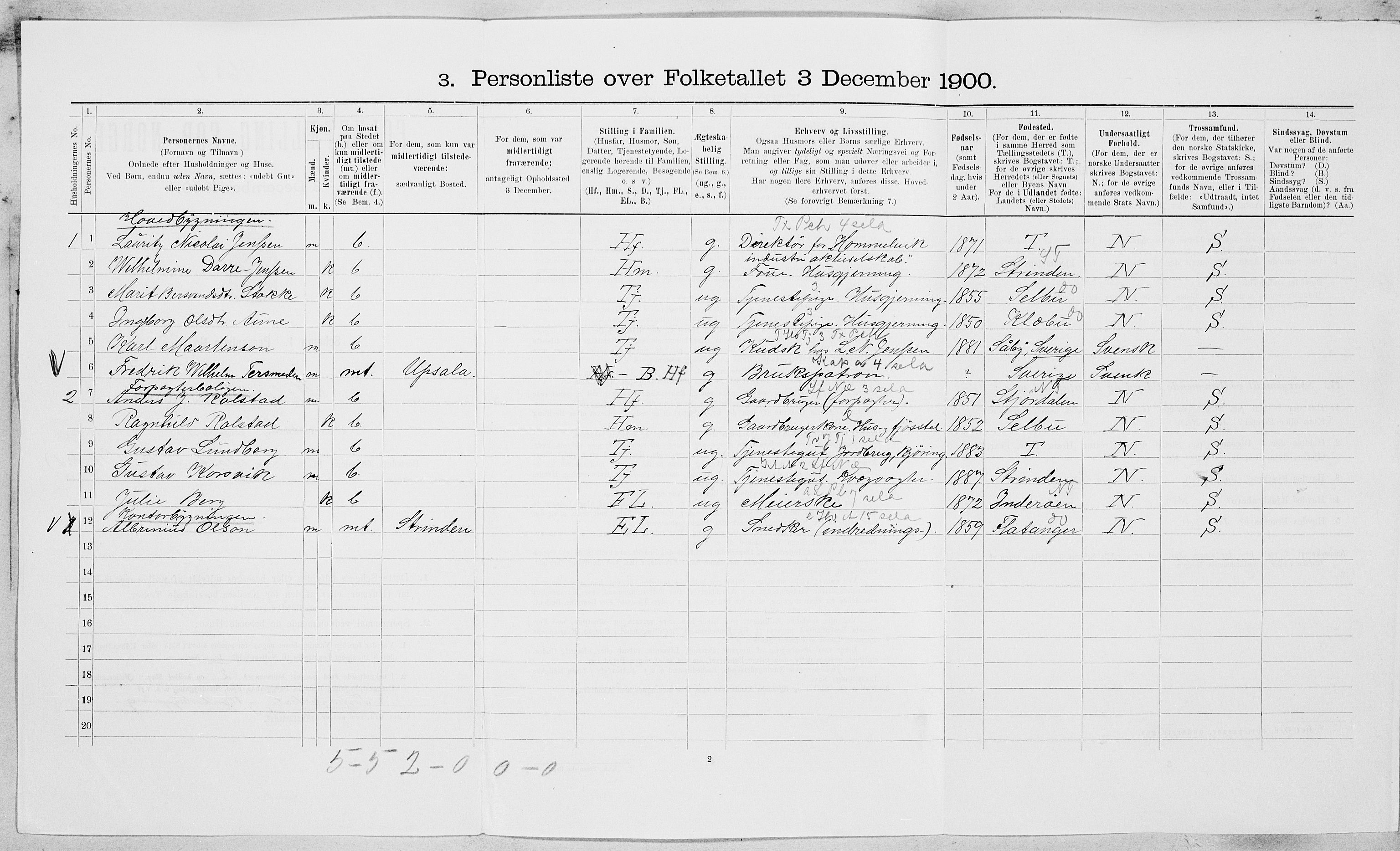 , 1900 census for Malvik, 1900, p. 754