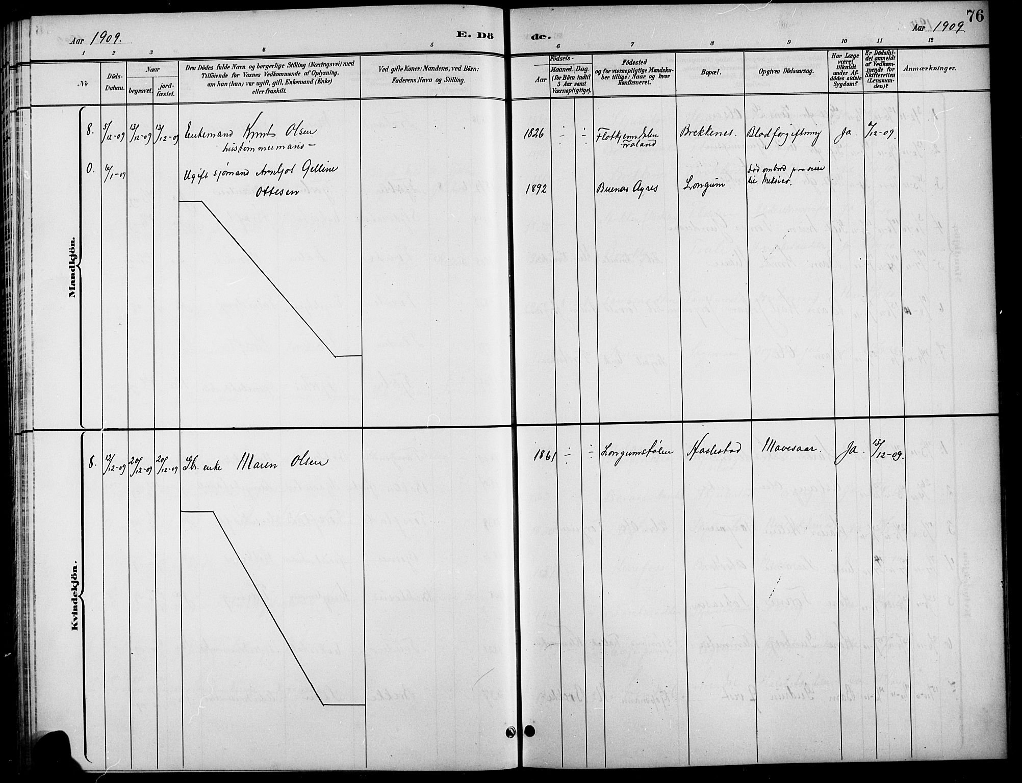 Austre Moland sokneprestkontor, SAK/1111-0001/F/Fb/Fba/L0004: Parish register (copy) no. B 4a, 1897-1913, p. 76